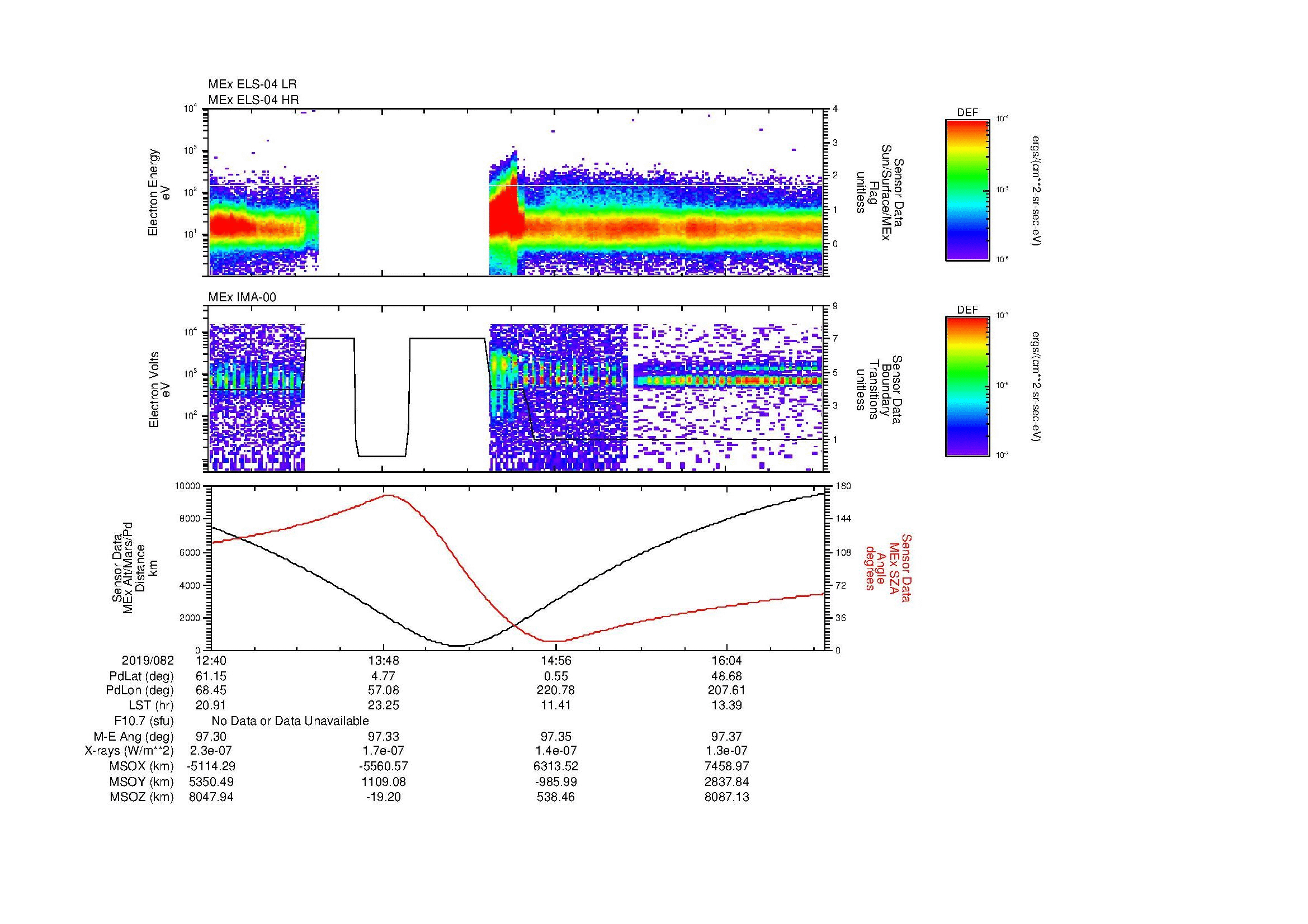 SurveyImages/MAVMPB_MExBS_2019082_1240_2019082_1644_B_Quicklook_ELS04_IMA00.gif