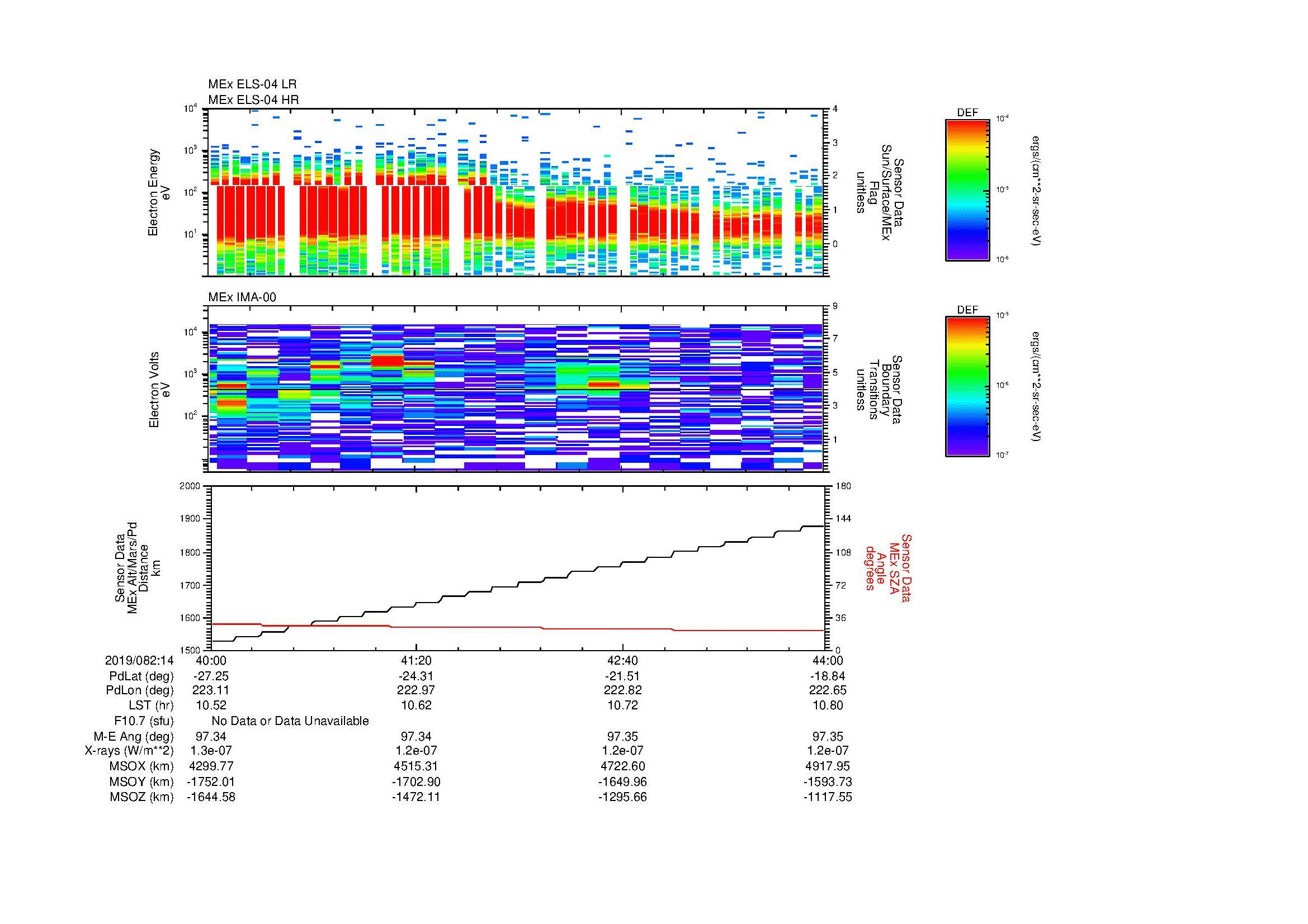 SurveyImages/MAVMPB_MExBS_2019082_1440_2019082_1444_C_Quicklook_ELS04_IMA00.gif