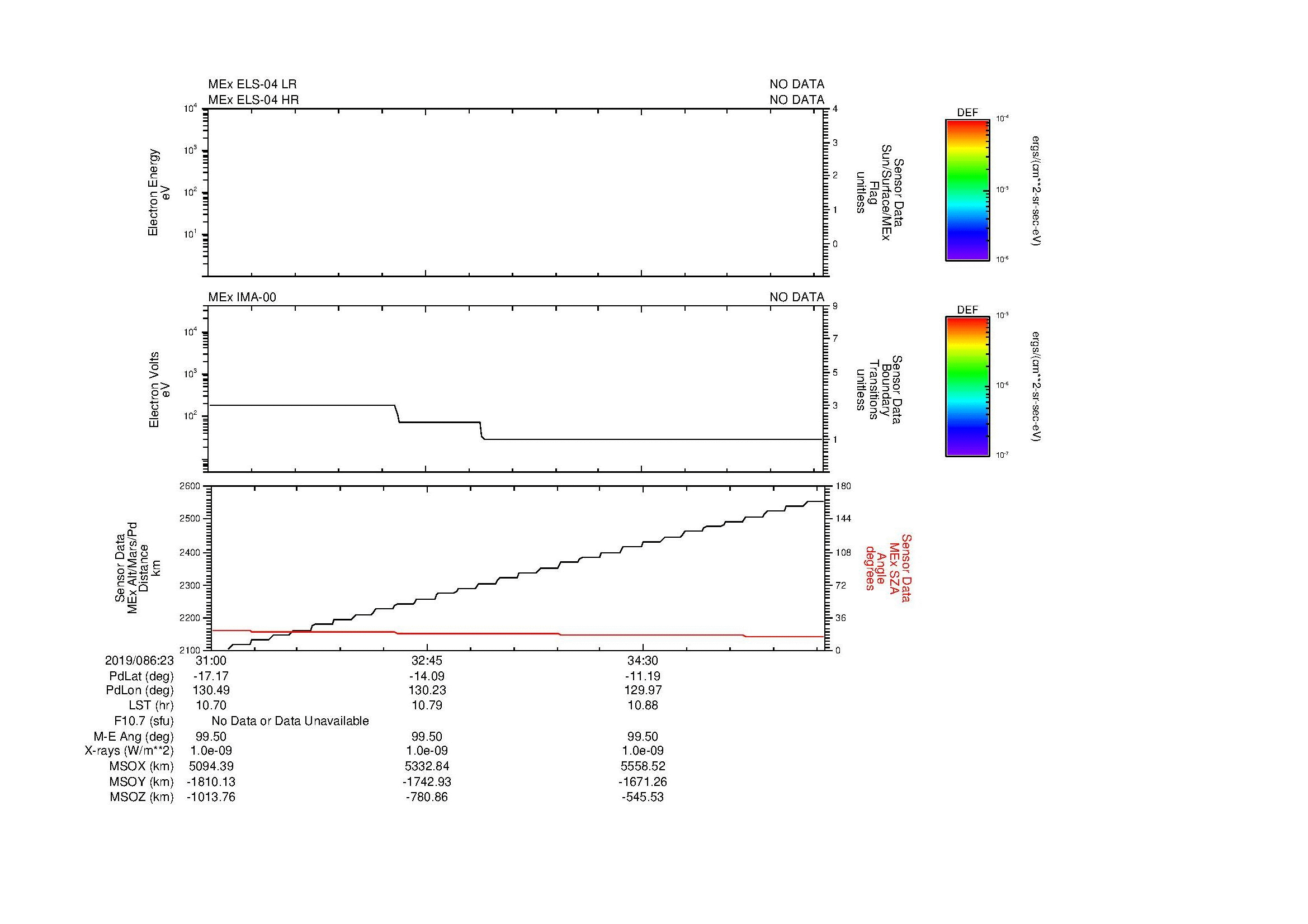 SurveyImages/MAVMPB_MExBS_2019086_2331_2019086_2336_C_Quicklook_ELS04_IMA00.gif