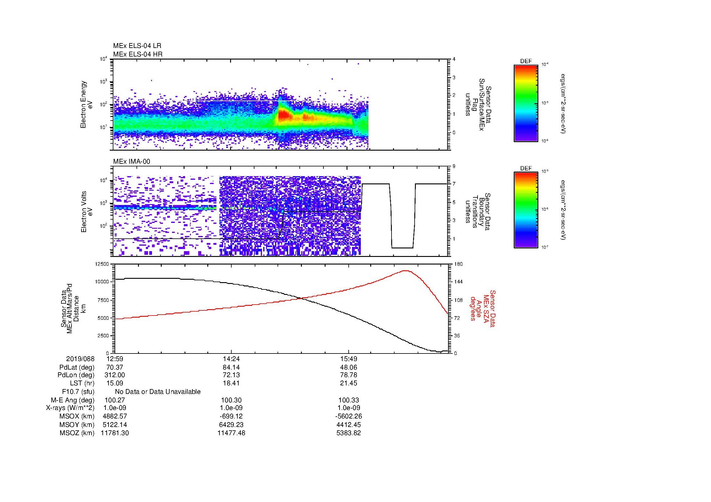 SurveyImages/MAVMPB_MExBS_2019088_1259_2019088_1704_B_Quicklook_ELS04_IMA00.gif