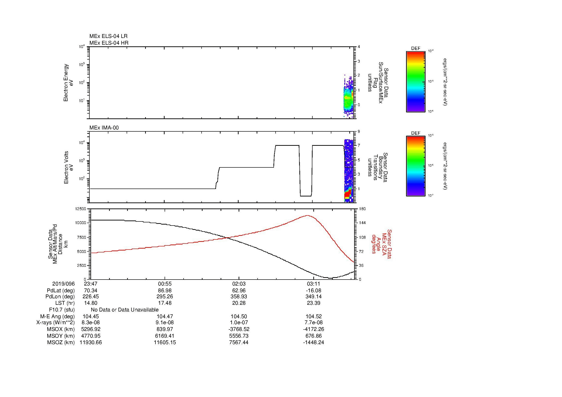SurveyImages/MAVMPB_MExBS_2019096_2347_2019097_0350_B_Quicklook_ELS04_IMA00.gif