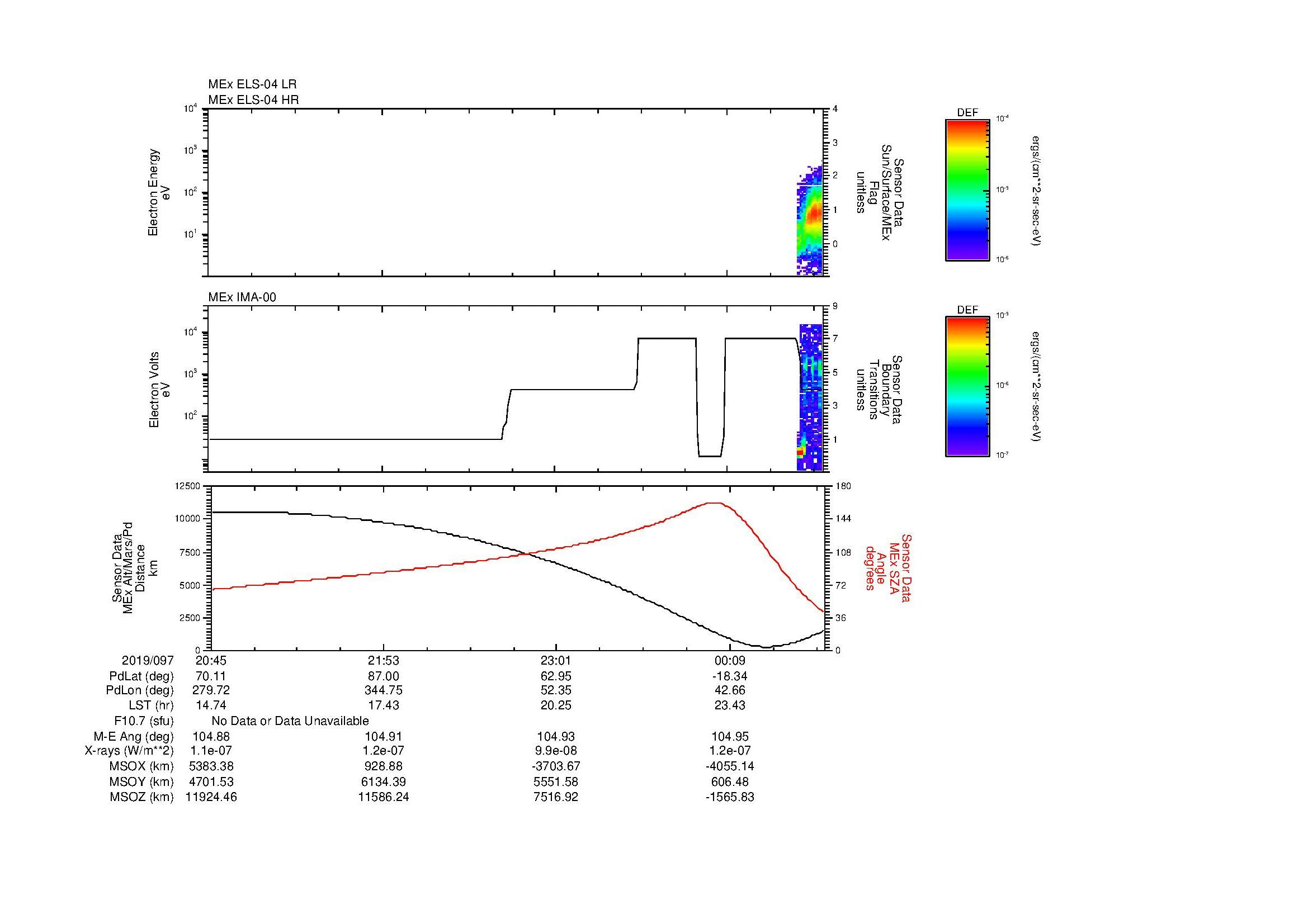 SurveyImages/MAVMPB_MExBS_2019097_2045_2019098_0048_B_Quicklook_ELS04_IMA00.gif