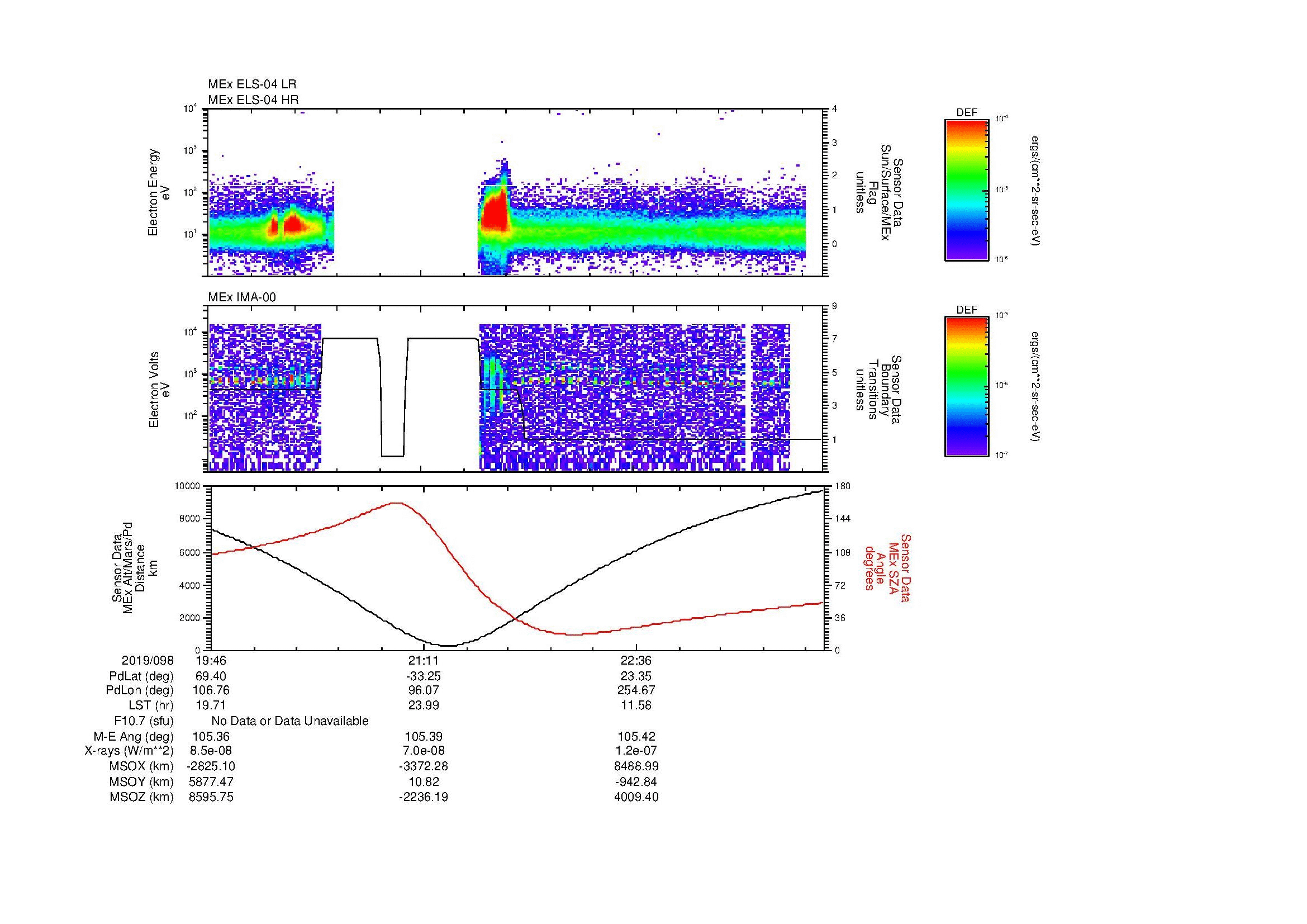 SurveyImages/MAVMPB_MExBS_2019098_1946_2019098_2353_B_Quicklook_ELS04_IMA00.gif