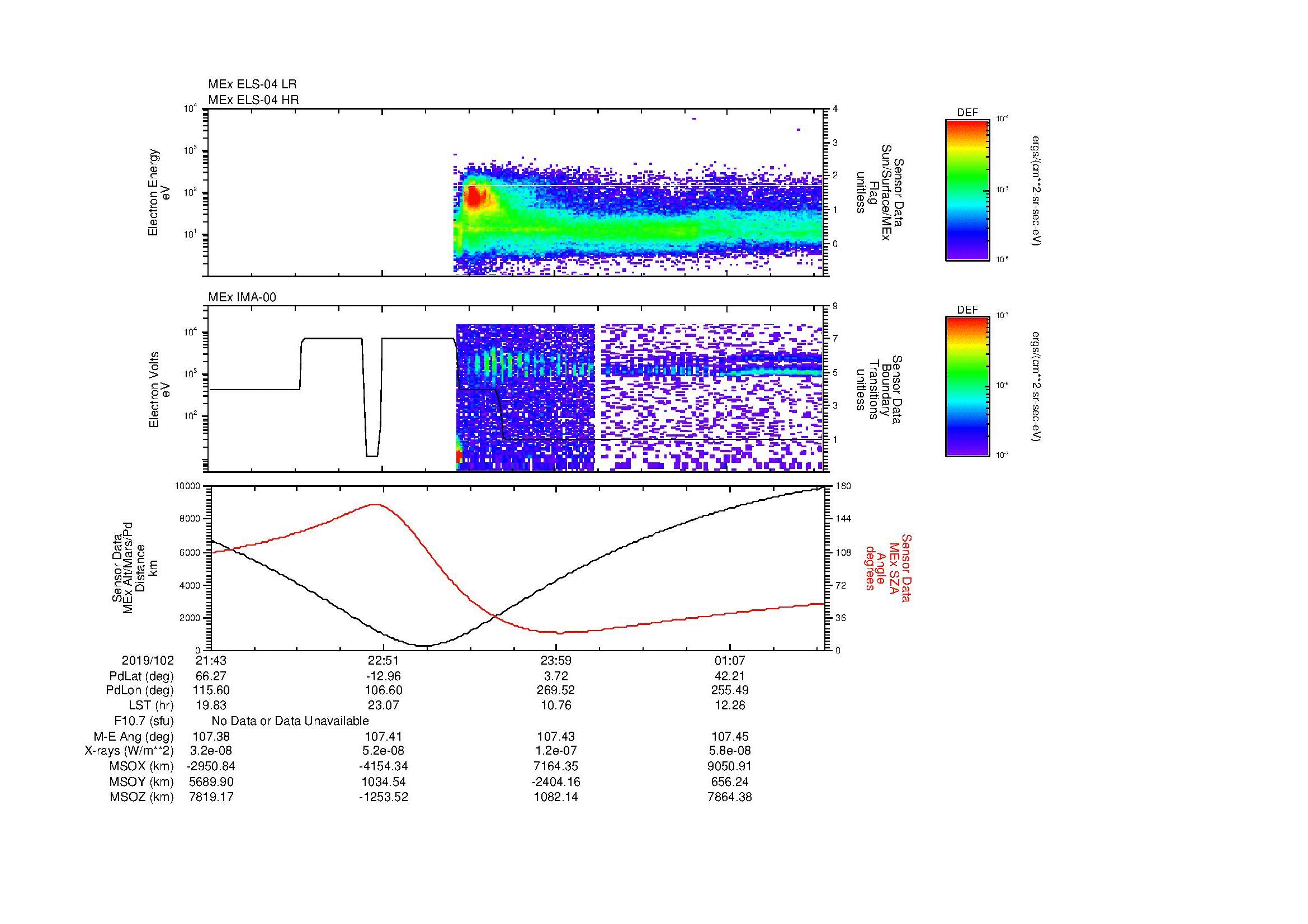SurveyImages/MAVMPB_MExBS_2019102_2143_2019103_0146_B_Quicklook_ELS04_IMA00.gif