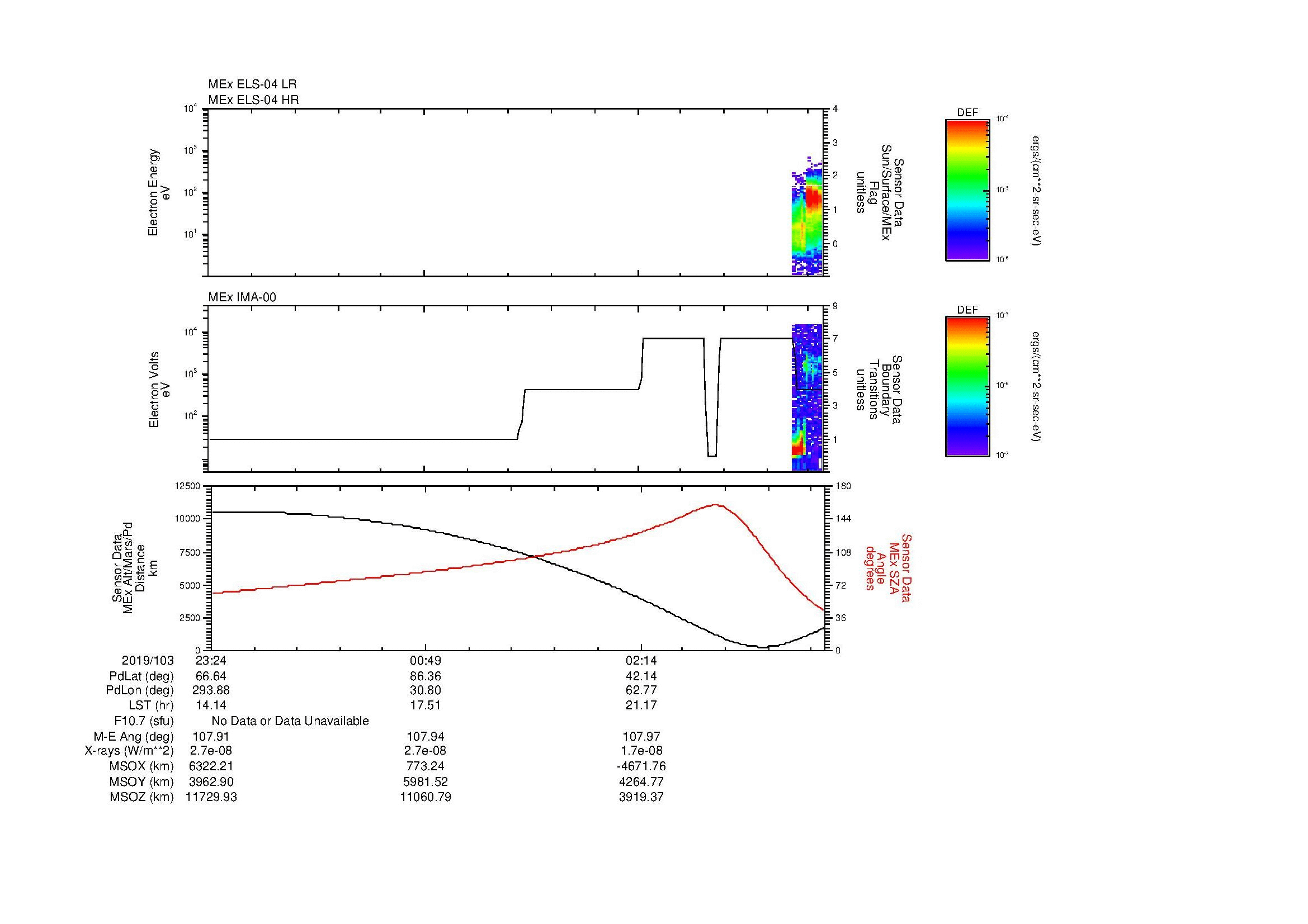 SurveyImages/MAVMPB_MExBS_2019103_2324_2019104_0329_B_Quicklook_ELS04_IMA00.gif