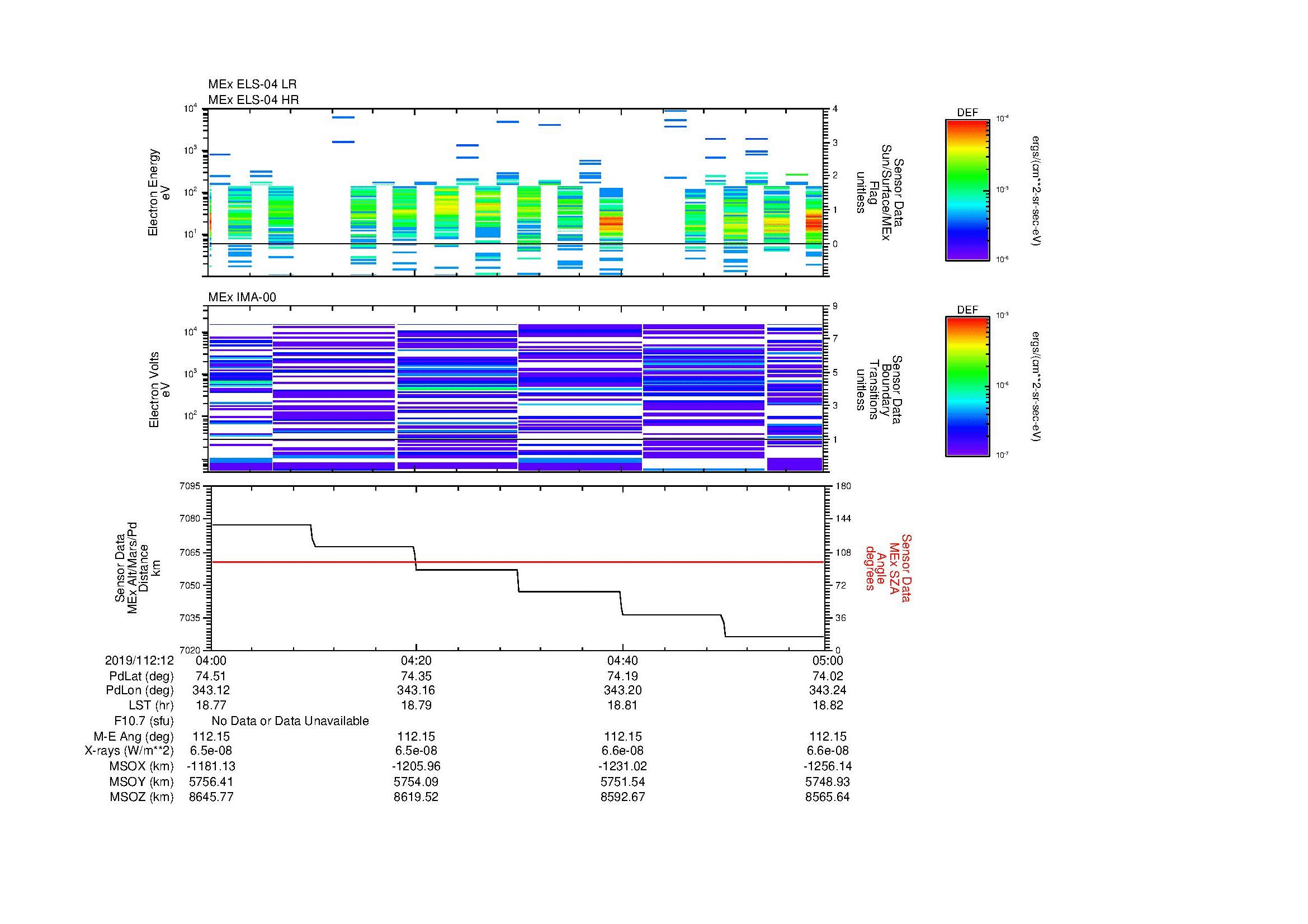 SurveyImages/MAVMPB_MExBS_2019112_1204_2019112_1205_C_Quicklook_ELS04_IMA00.gif