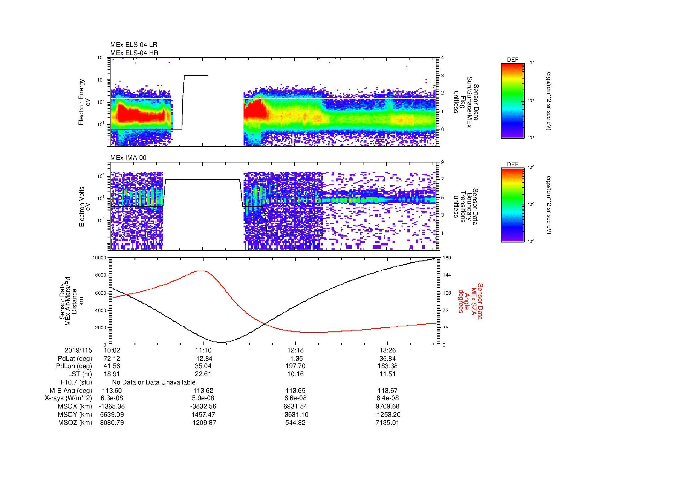SurveyImages/MAVMPB_MExBS_2019115_1002_2019115_1404_B_Quicklook_ELS04_IMA00.gif