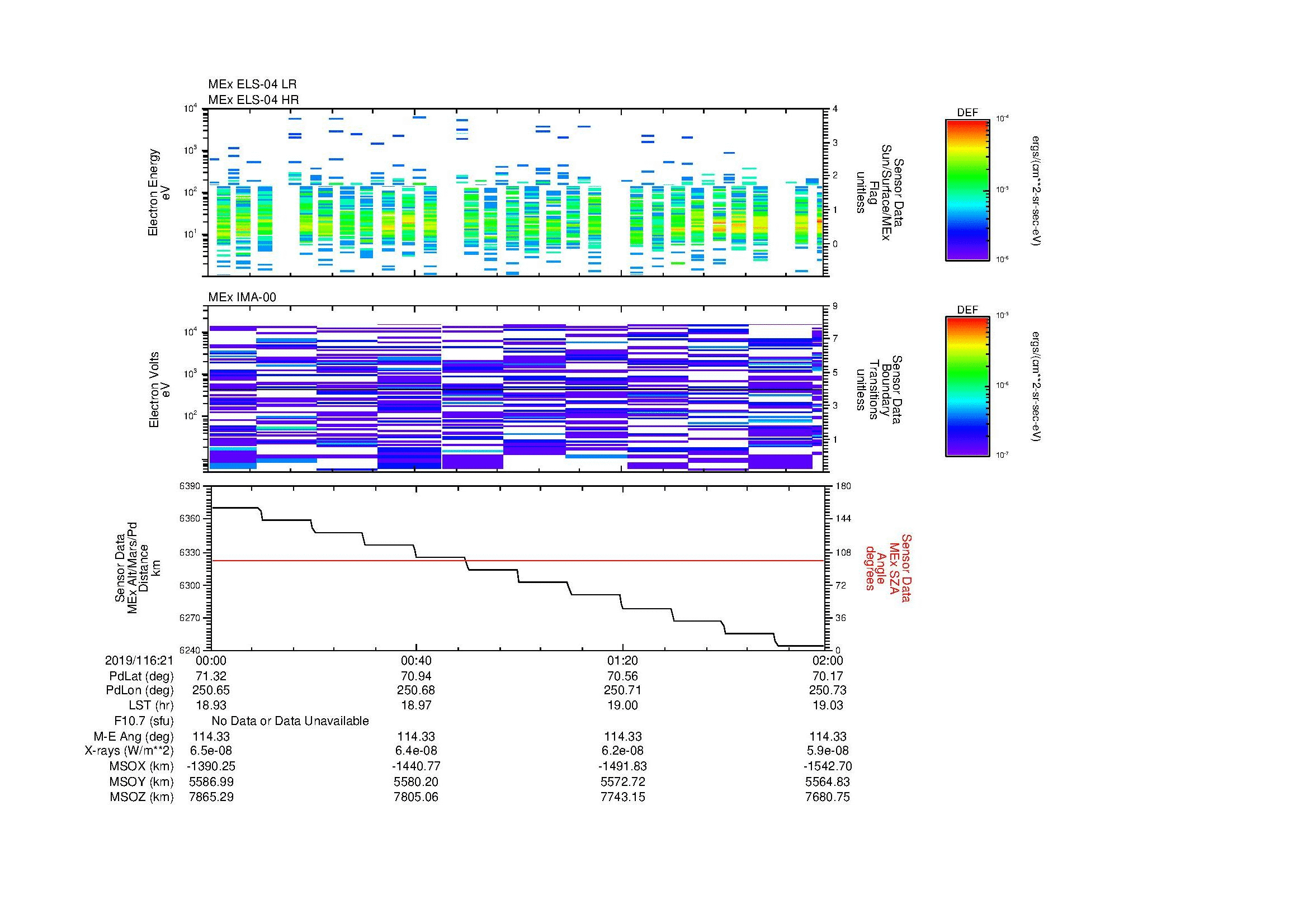 SurveyImages/MAVMPB_MExBS_2019116_2100_2019116_2102_C_Quicklook_ELS04_IMA00.gif