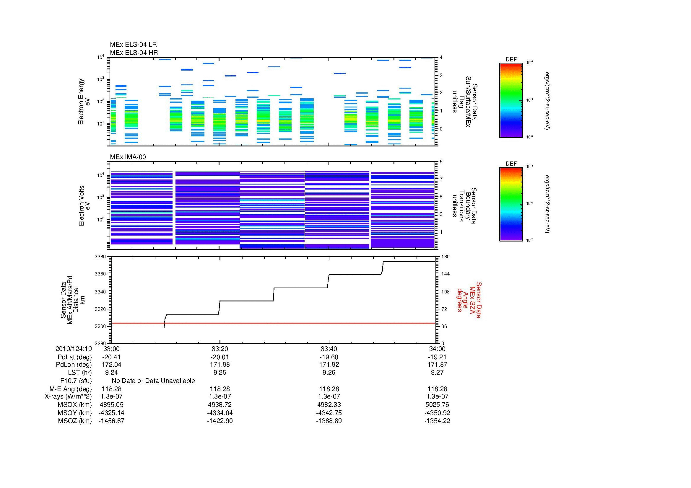 SurveyImages/MAVMPB_MExBS_2019124_1933_2019124_1934_C_Quicklook_ELS04_IMA00.gif