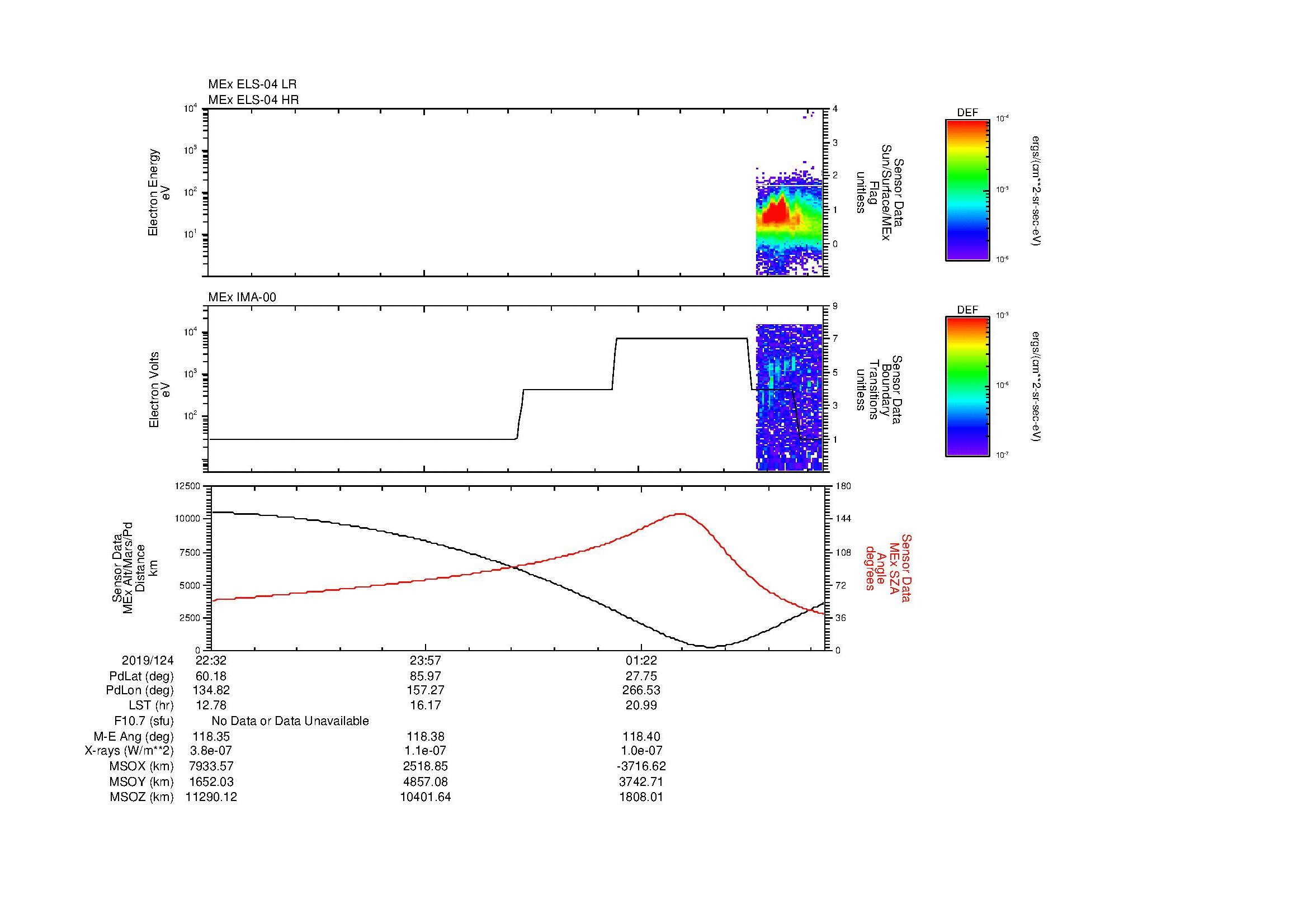 SurveyImages/MAVMPB_MExBS_2019124_2232_2019125_0237_B_Quicklook_ELS04_IMA00.gif