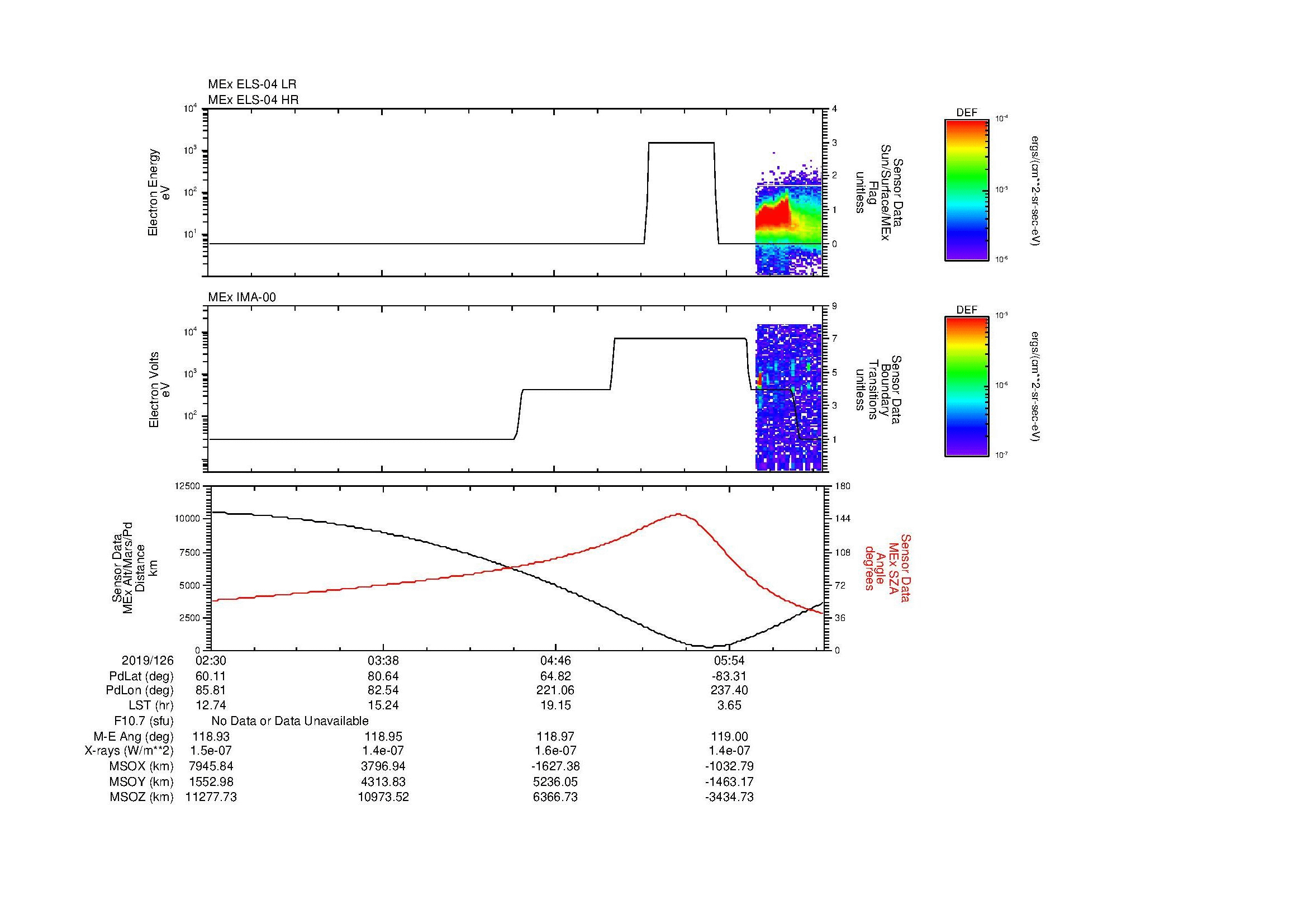 SurveyImages/MAVMPB_MExBS_2019126_0230_2019126_0633_B_Quicklook_ELS04_IMA00.gif