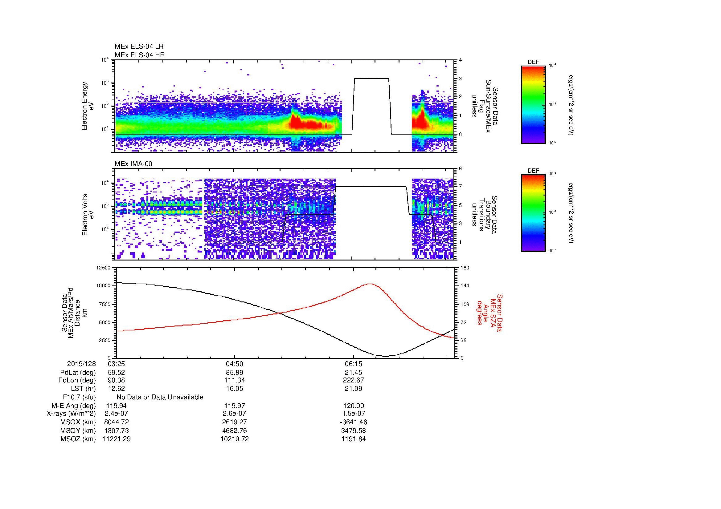SurveyImages/MAVMPB_MExBS_2019128_0325_2019128_0730_B_Quicklook_ELS04_IMA00.gif