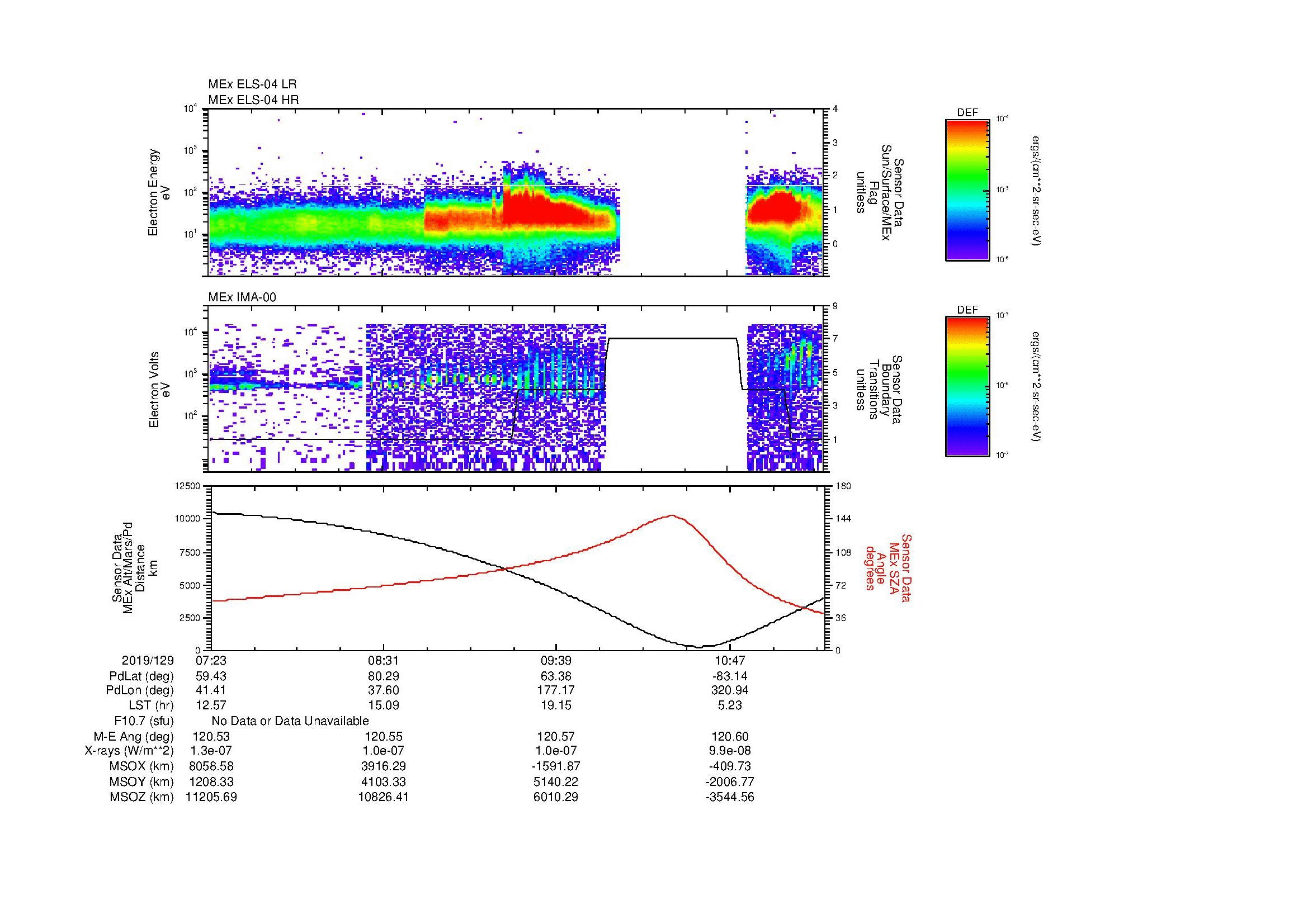 SurveyImages/MAVMPB_MExBS_2019129_0723_2019129_1126_B_Quicklook_ELS04_IMA00.gif