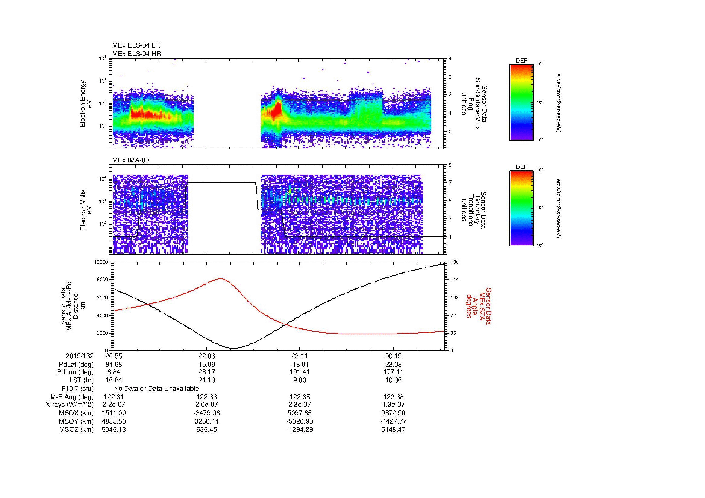 SurveyImages/MAVMPB_MExBS_2019132_2055_2019133_0058_B_Quicklook_ELS04_IMA00.gif