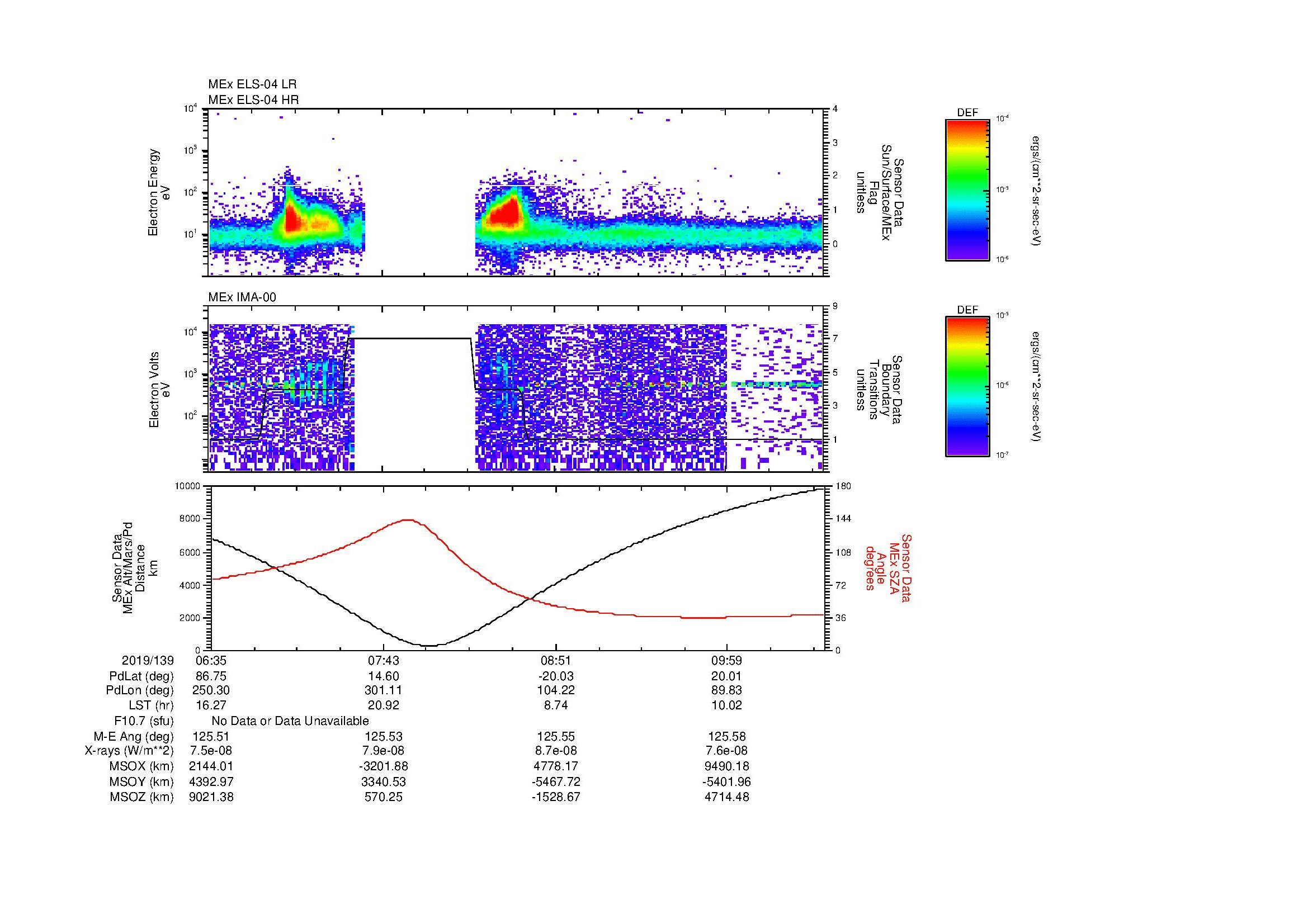 SurveyImages/MAVMPB_MExBS_2019139_0635_2019139_1039_B_Quicklook_ELS04_IMA00.gif