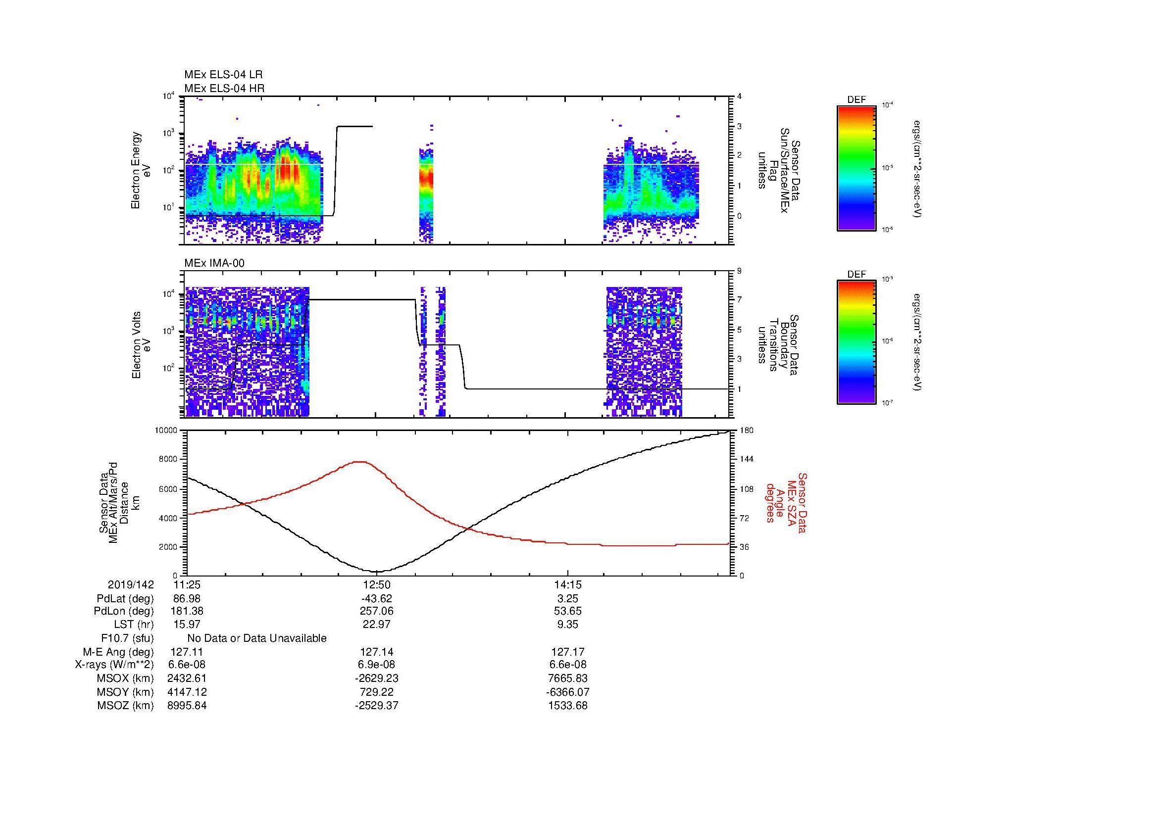 SurveyImages/MAVMPB_MExBS_2019142_1125_2019142_1530_B_Quicklook_ELS04_IMA00.gif