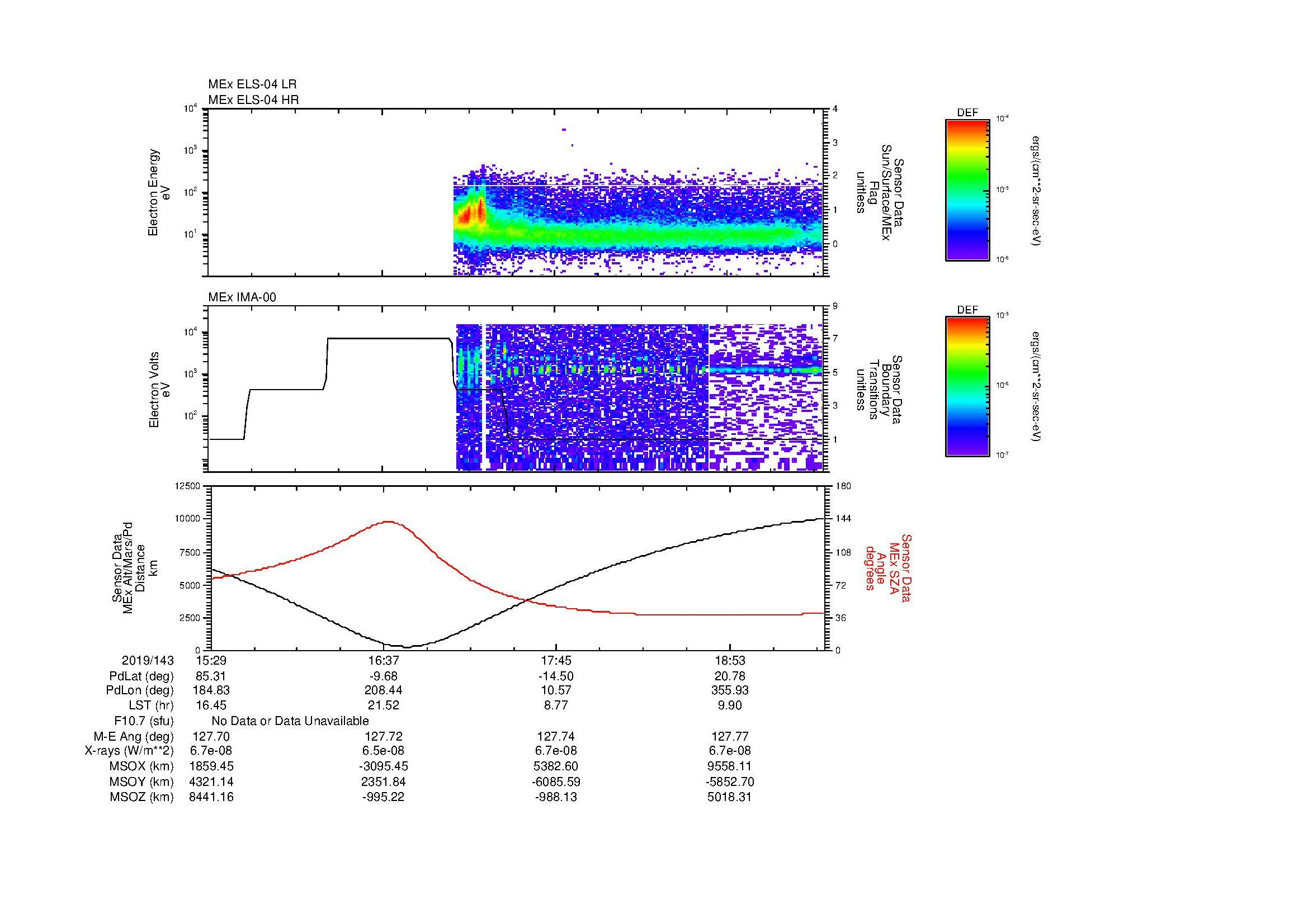 SurveyImages/MAVMPB_MExBS_2019143_1529_2019143_1932_B_Quicklook_ELS04_IMA00.gif