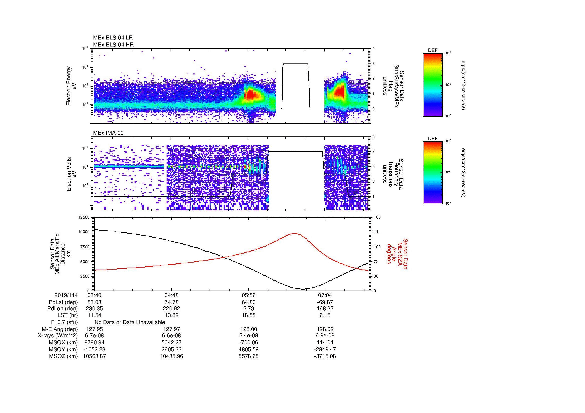 SurveyImages/MAVMPB_MExBS_2019144_0340_2019144_0744_B_Quicklook_ELS04_IMA00.gif