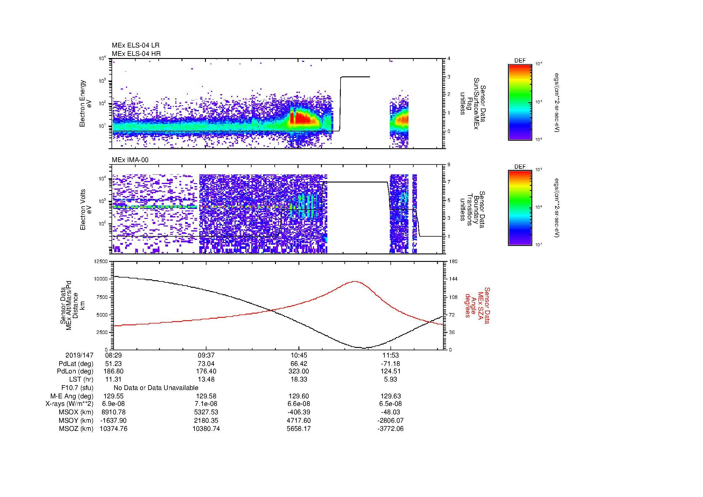 SurveyImages/MAVMPB_MExBS_2019147_0829_2019147_1233_B_Quicklook_ELS04_IMA00.gif