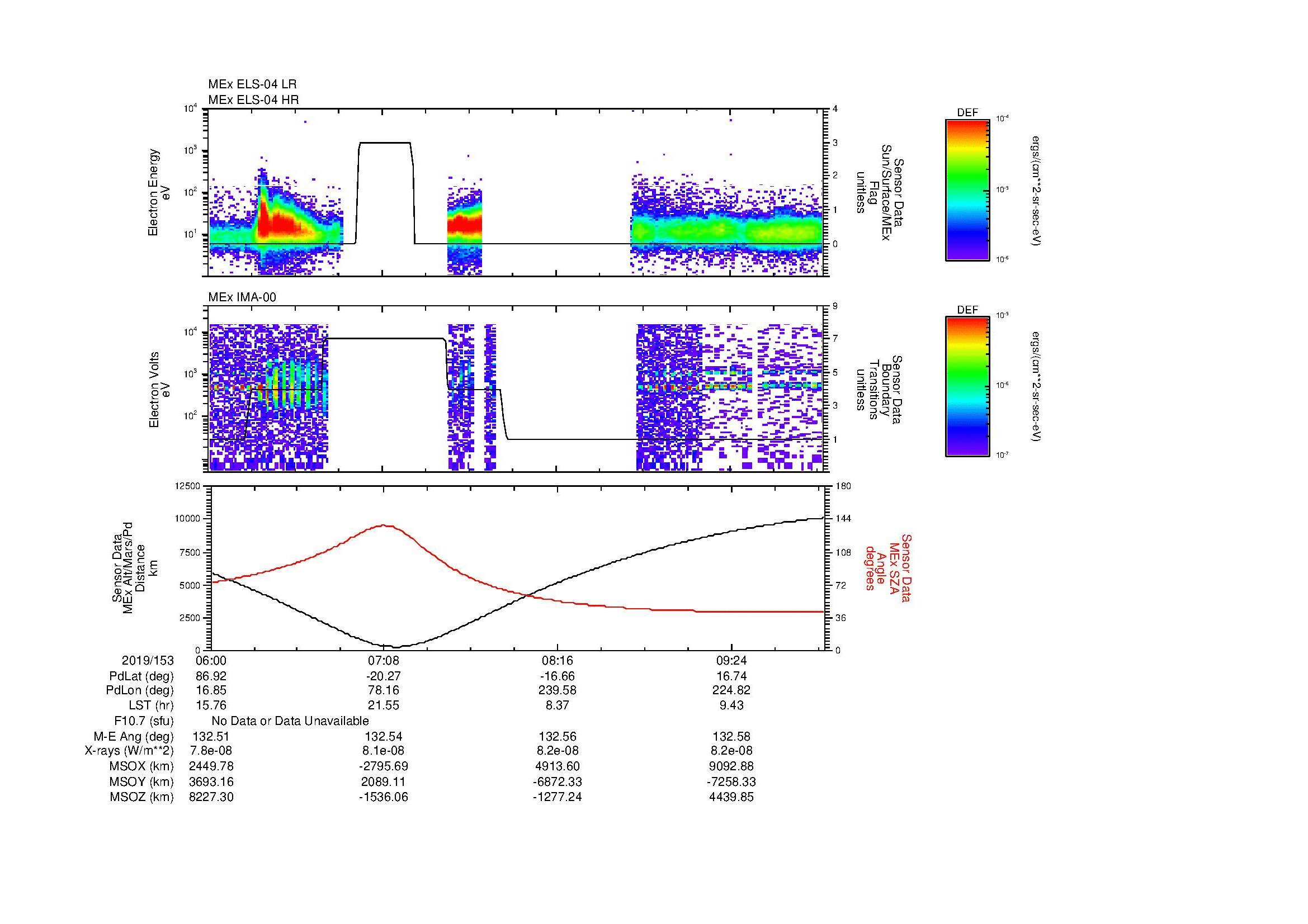 SurveyImages/MAVMPB_MExBS_2019153_0600_2019153_1002_B_Quicklook_ELS04_IMA00.gif