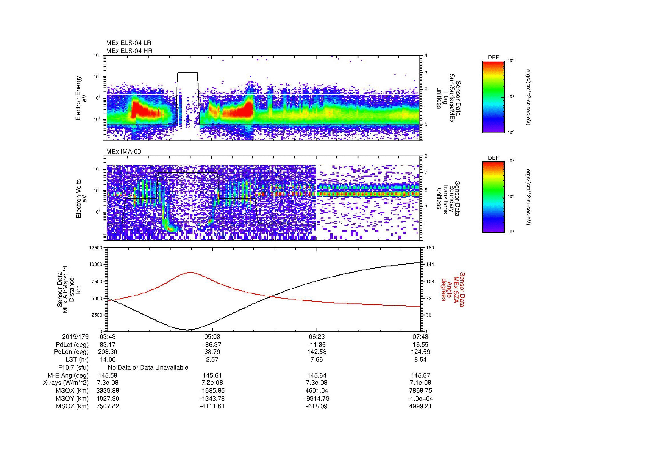 SurveyImages/MAVMPB_MExBS_2019179_0343_2019179_0744_B_Quicklook_ELS04_IMA00.gif