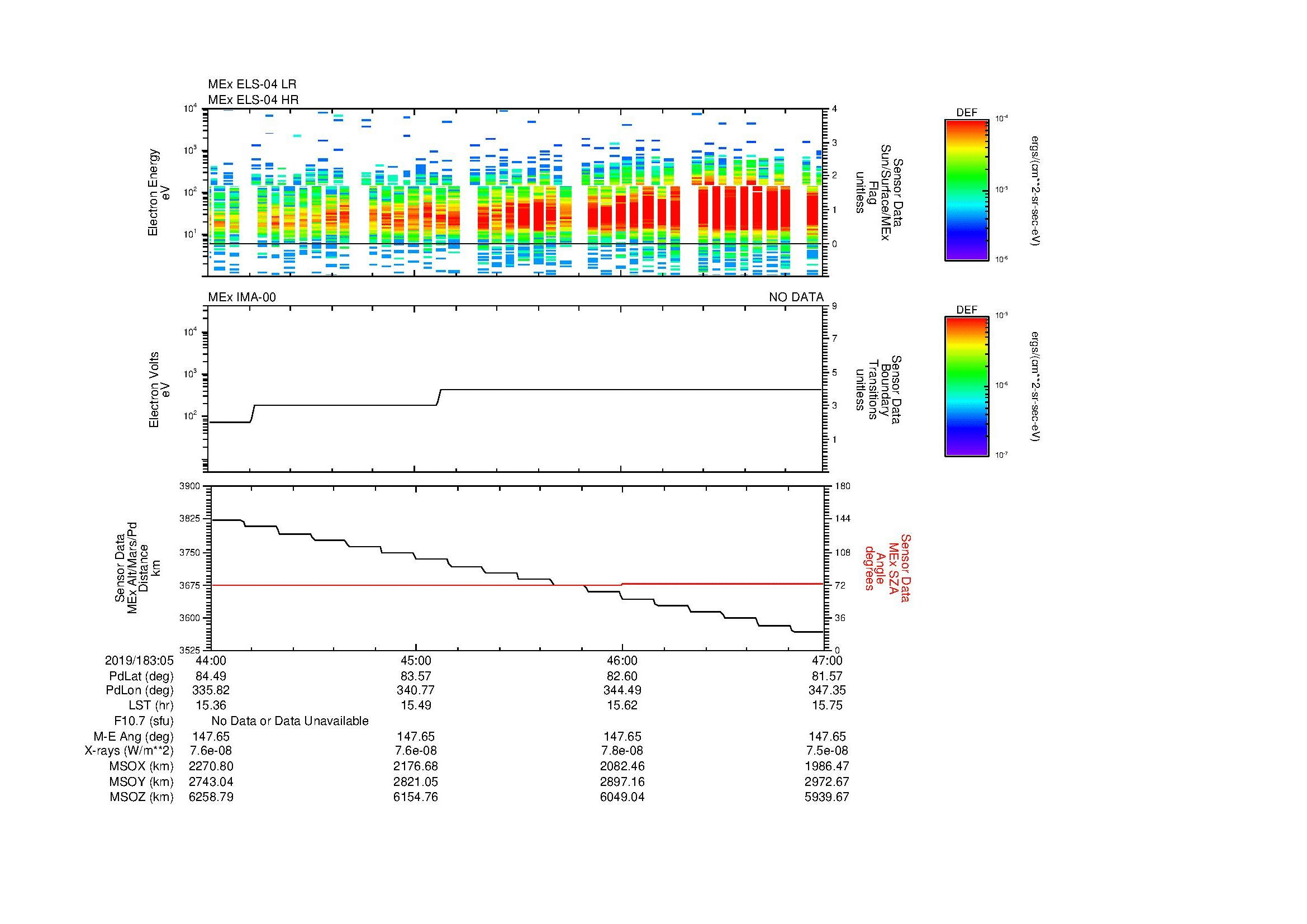 SurveyImages/MAVMPB_MExBS_2019183_0544_2019183_0547_C_Quicklook_ELS04_IMA00.gif