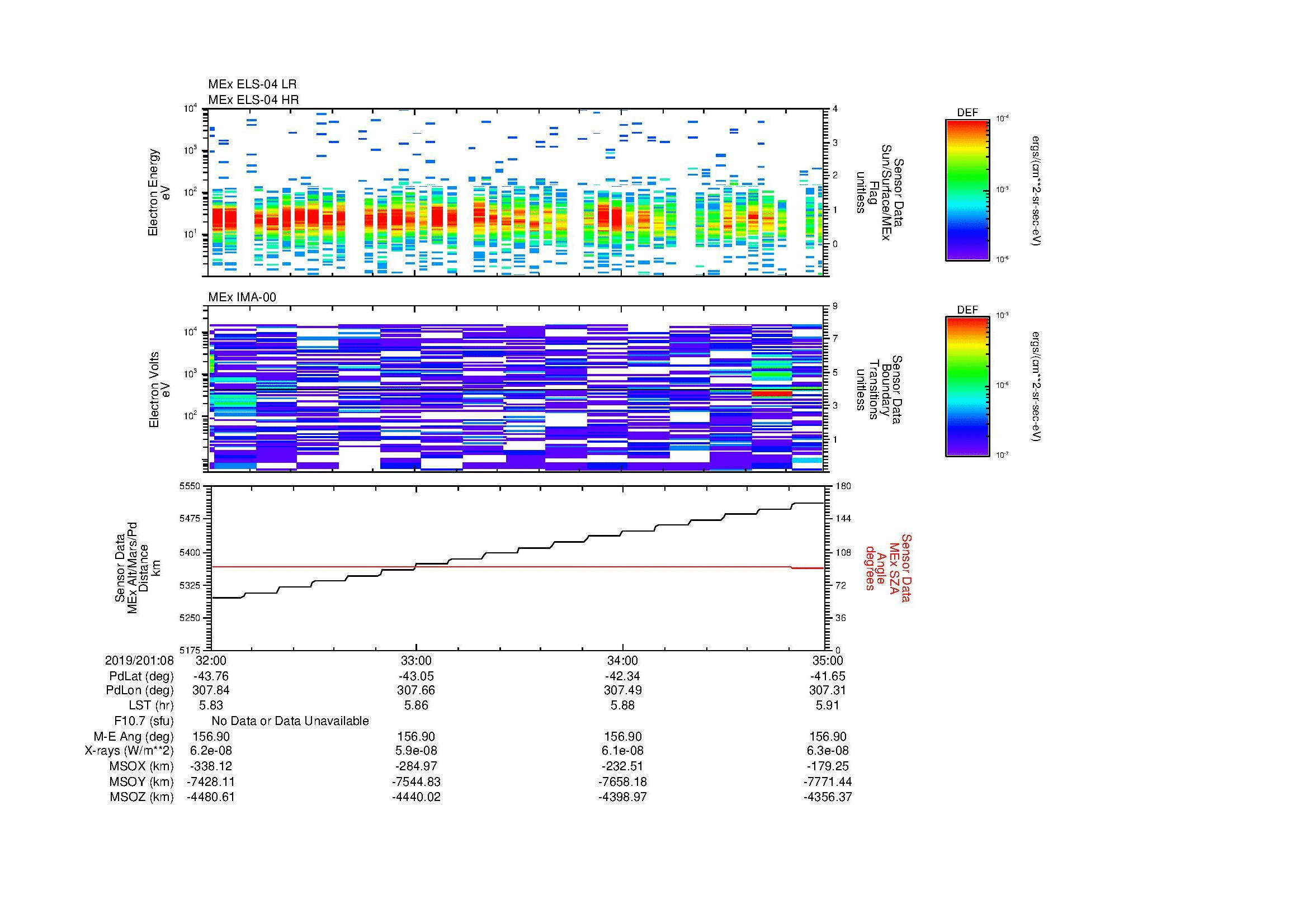 SurveyImages/MAVMPB_MExBS_2019201_0832_2019201_0835_C_Quicklook_ELS04_IMA00.gif