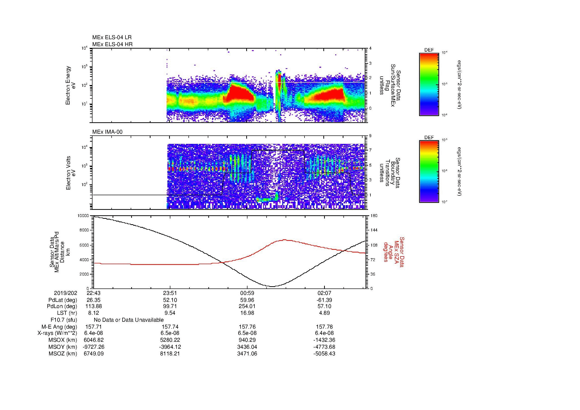 SurveyImages/MAVMPB_MExBS_2019202_2243_2019203_0245_B_Quicklook_ELS04_IMA00.gif