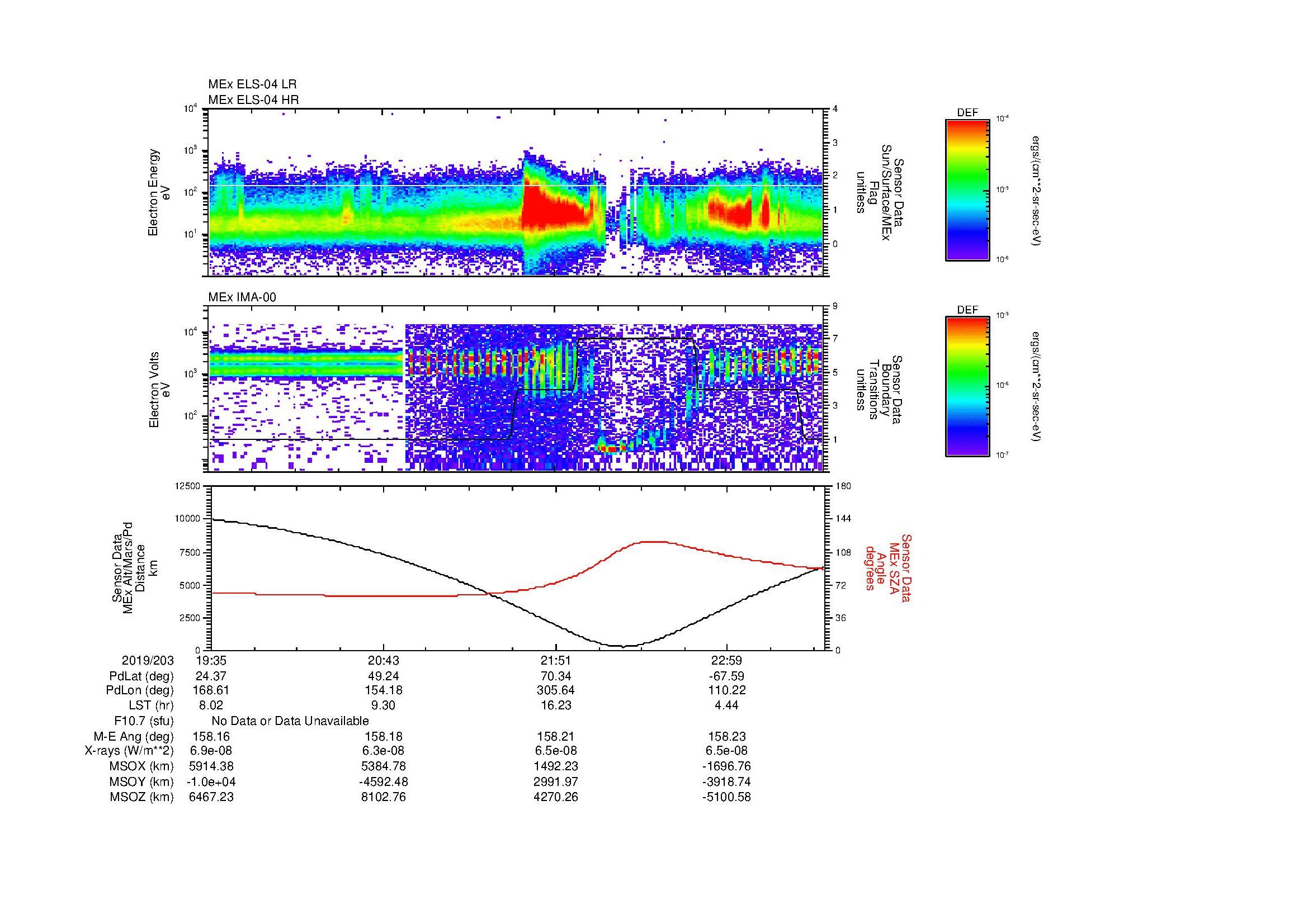 SurveyImages/MAVMPB_MExBS_2019203_1935_2019203_2339_B_Quicklook_ELS04_IMA00.gif