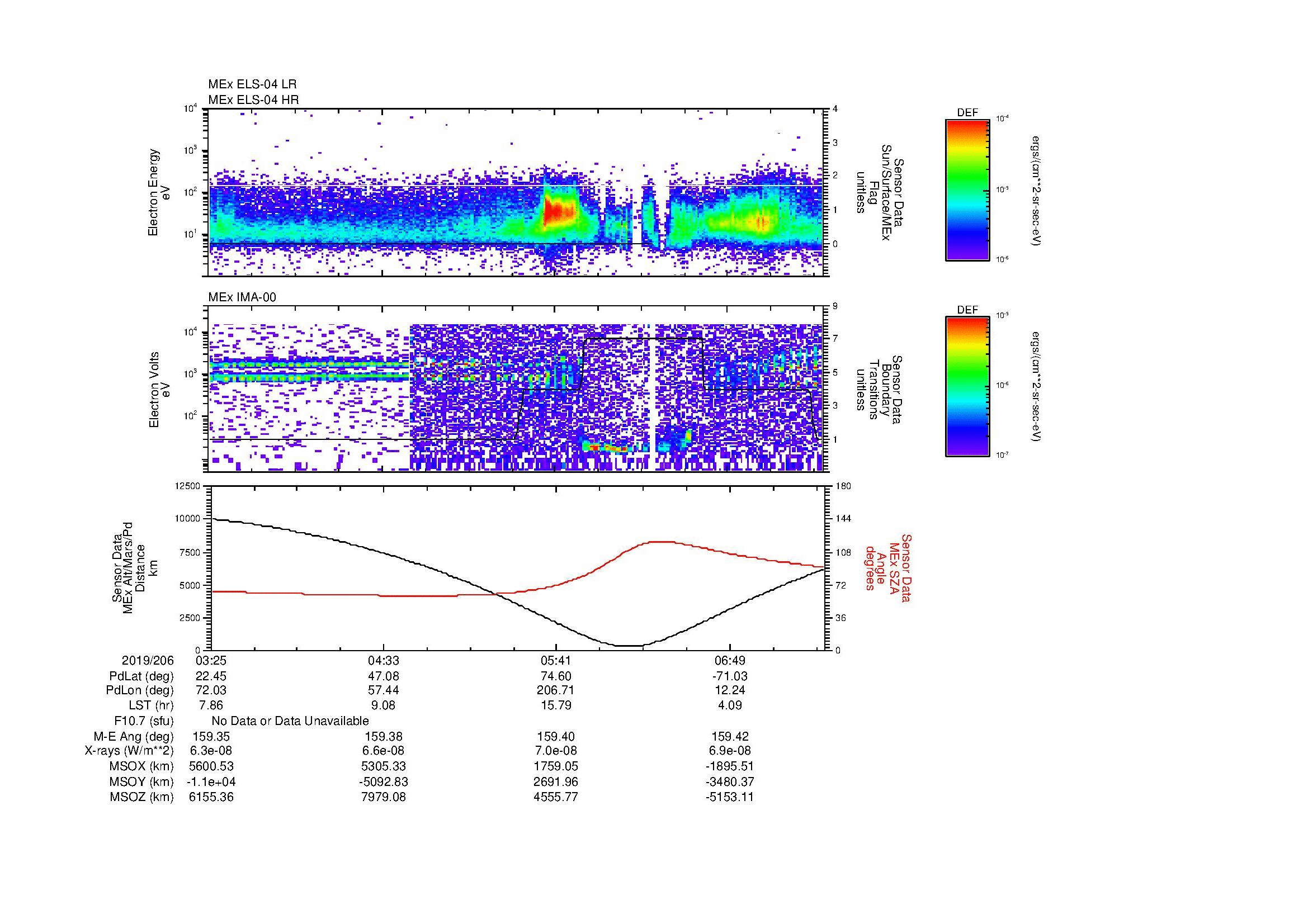 SurveyImages/MAVMPB_MExBS_2019206_0325_2019206_0728_B_Quicklook_ELS04_IMA00.gif