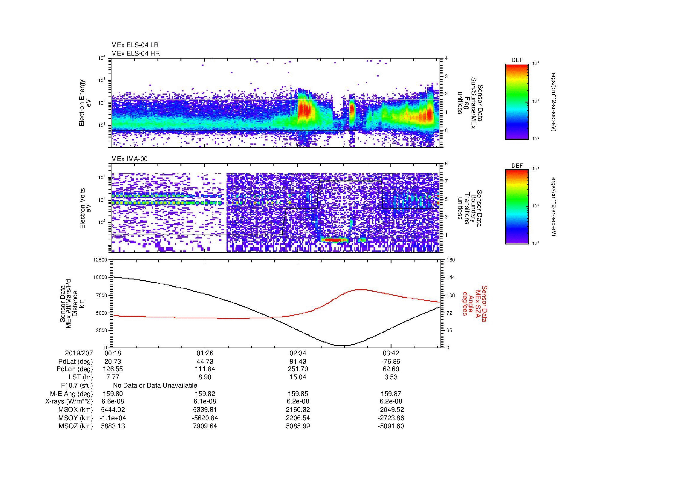SurveyImages/MAVMPB_MExBS_2019207_0018_2019207_0420_B_Quicklook_ELS04_IMA00.gif