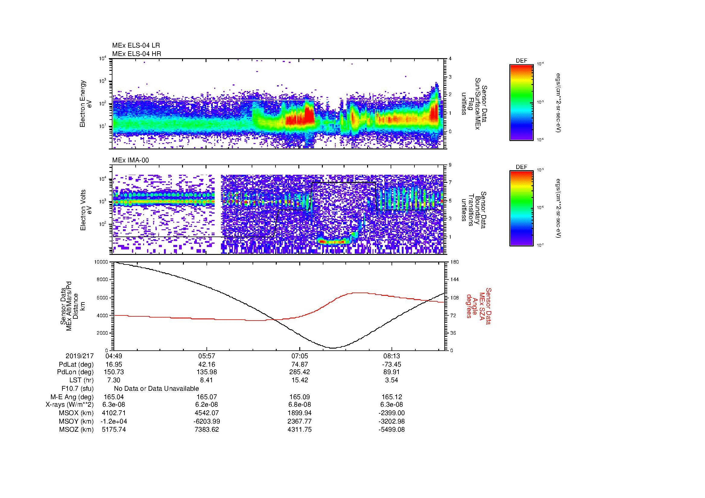 SurveyImages/MAVMPB_MExBS_2019217_0449_2019217_0853_B_Quicklook_ELS04_IMA00.gif