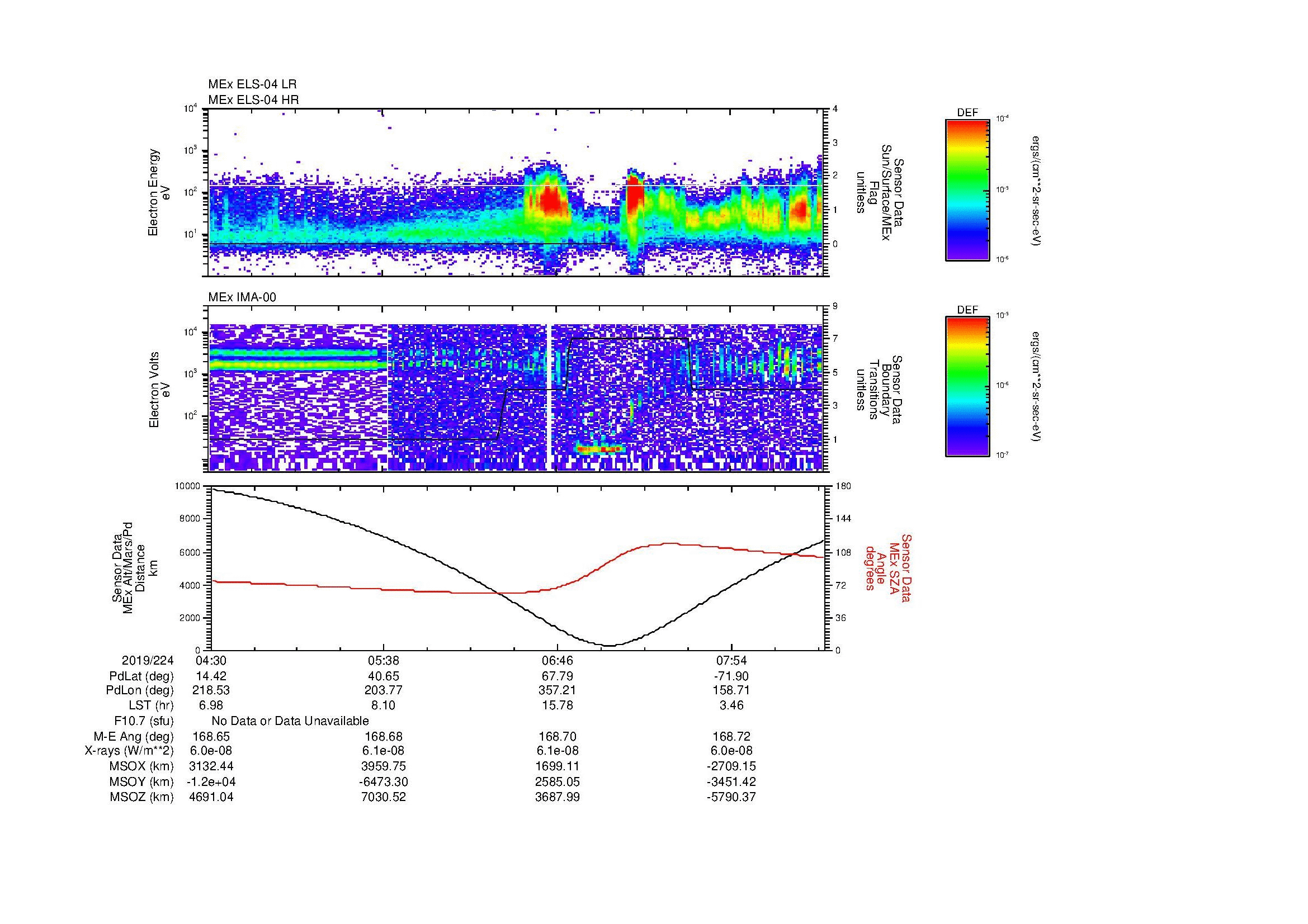 SurveyImages/MAVMPB_MExBS_2019224_0430_2019224_0832_B_Quicklook_ELS04_IMA00.gif
