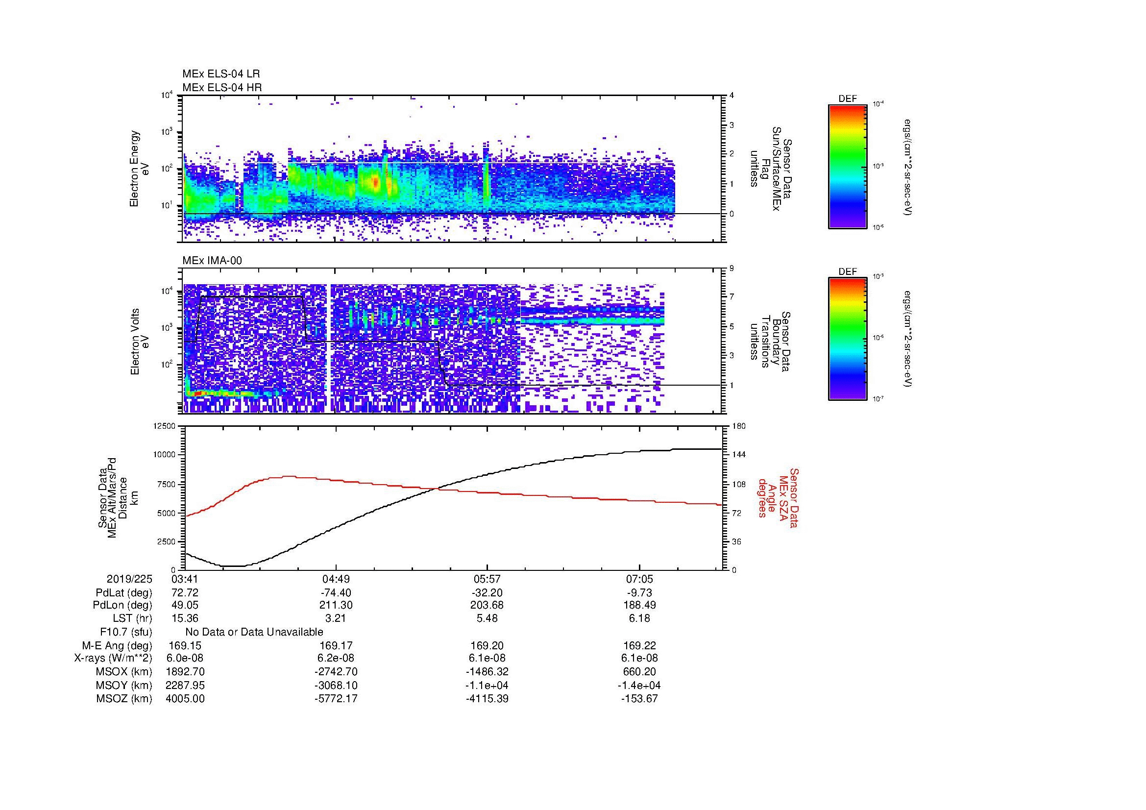 SurveyImages/MAVMPB_MExBS_2019225_0341_2019225_0744_B_Quicklook_ELS04_IMA00.gif