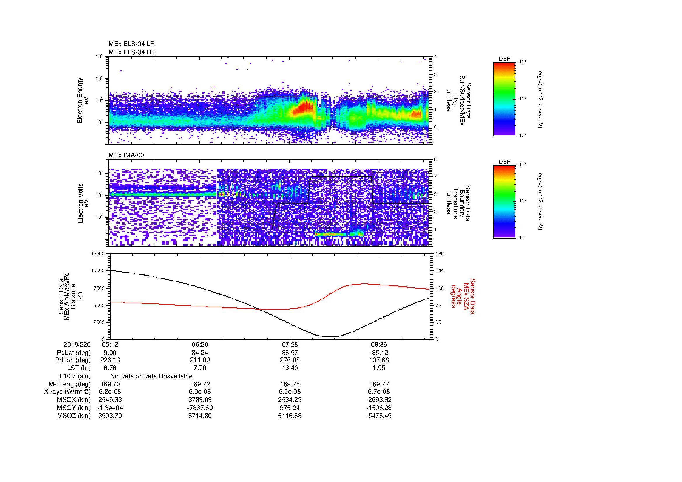 SurveyImages/MAVMPB_MExBS_2019226_0512_2019226_0916_B_Quicklook_ELS04_IMA00.gif