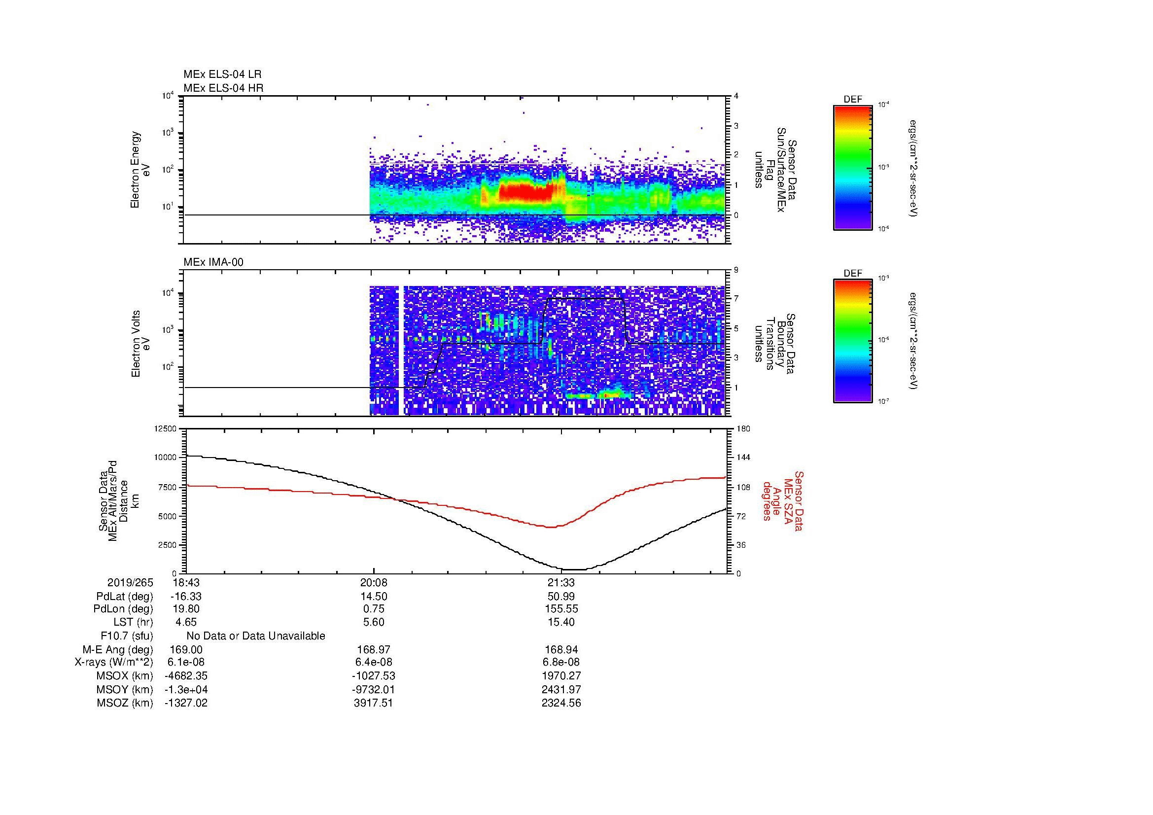 SurveyImages/MAVMPB_MExBS_2019265_1843_2019265_2250_B_Quicklook_ELS04_IMA00.gif