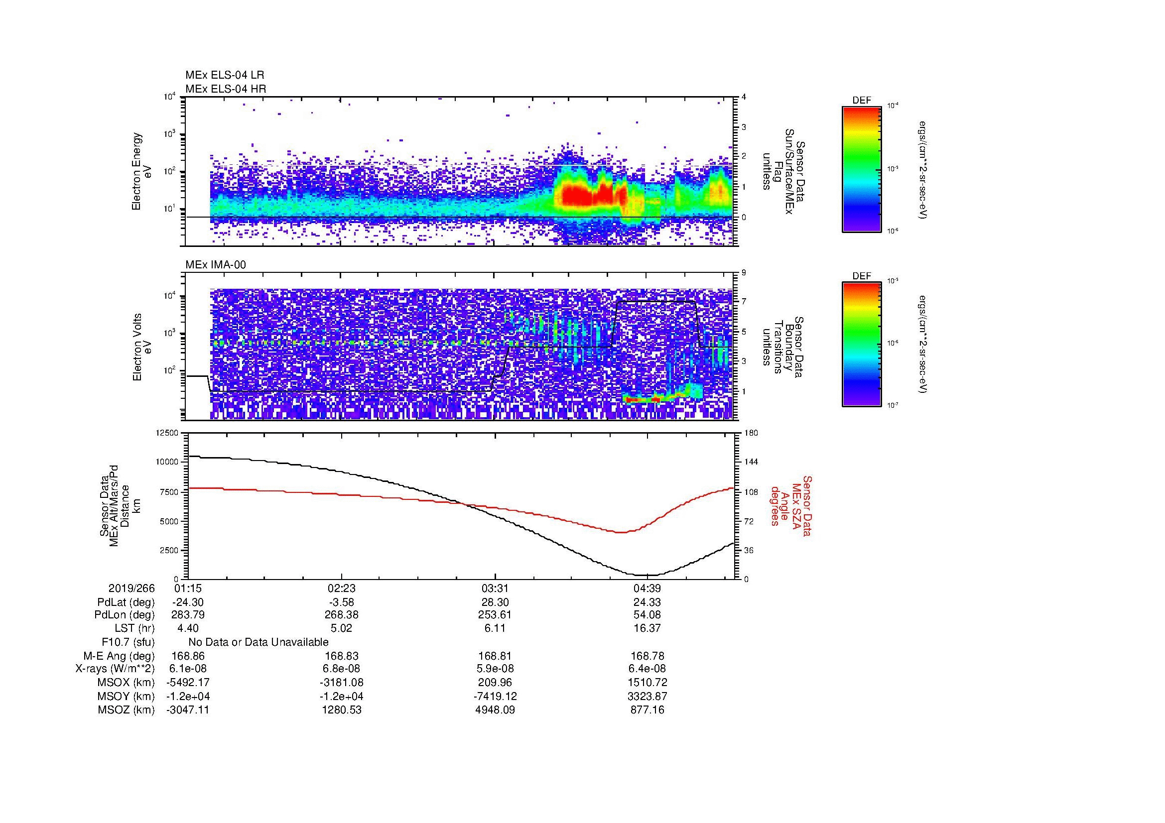 SurveyImages/MAVMPB_MExBS_2019266_0115_2019266_0519_B_Quicklook_ELS04_IMA00.gif