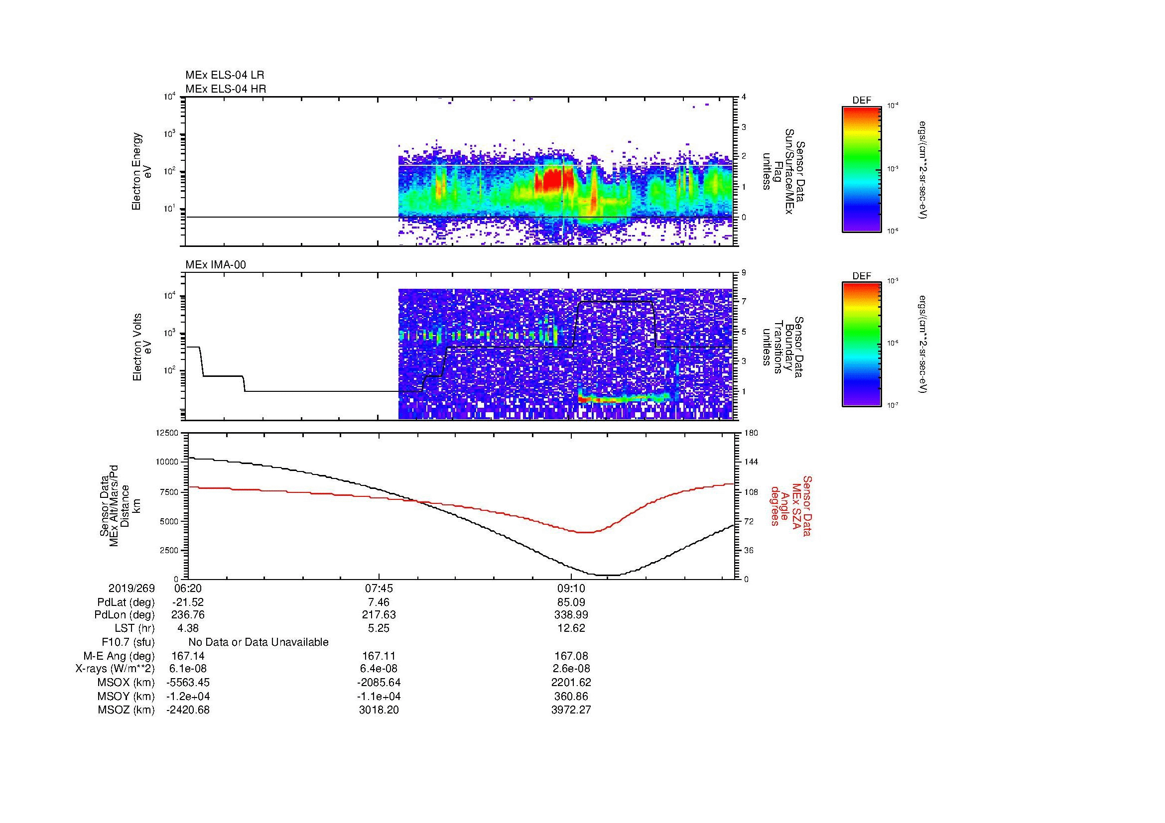 SurveyImages/MAVMPB_MExBS_2019269_0620_2019269_1025_B_Quicklook_ELS04_IMA00.gif