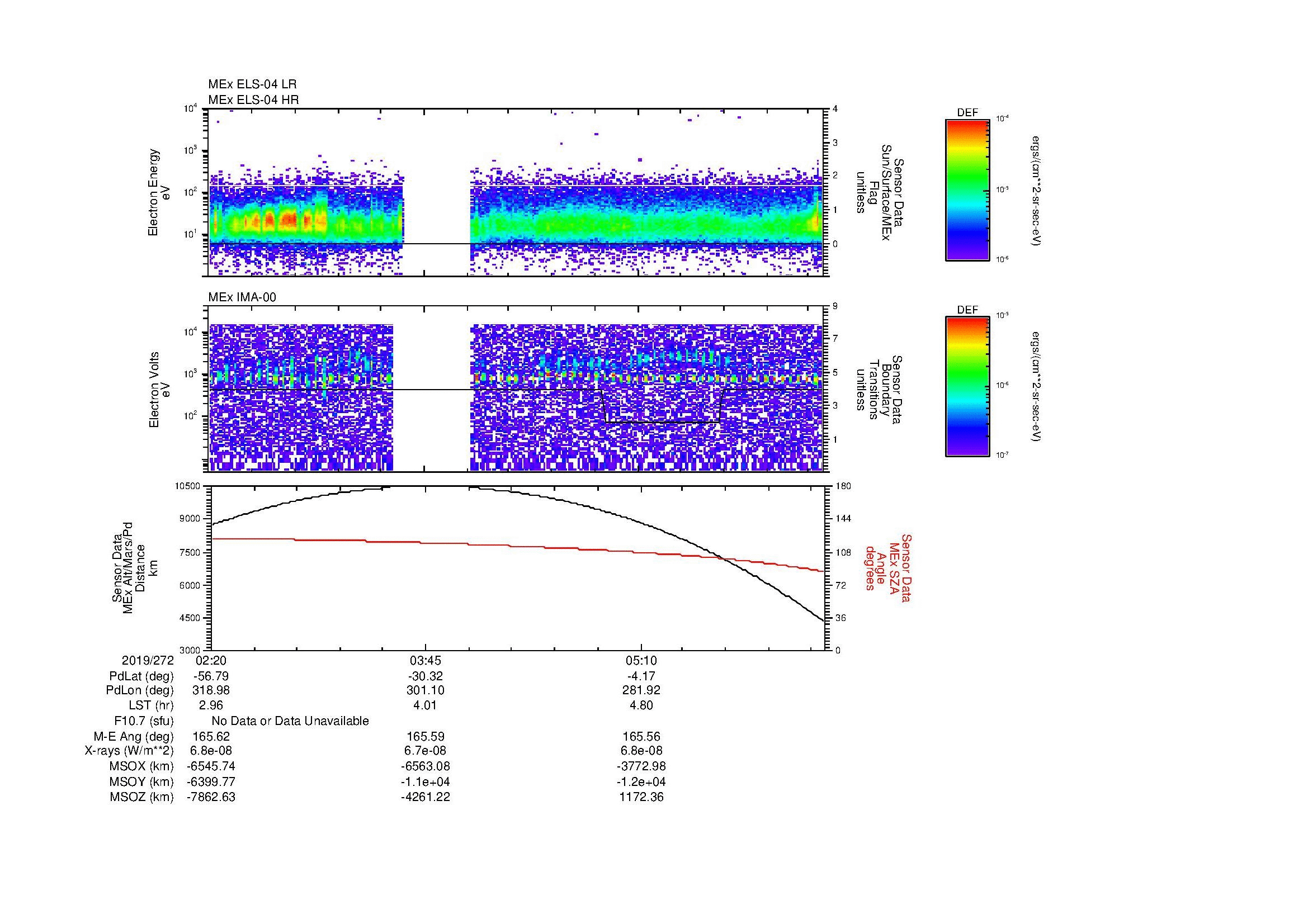 SurveyImages/MAVMPB_MExBS_2019272_0220_2019272_0625_B_Quicklook_ELS04_IMA00.gif