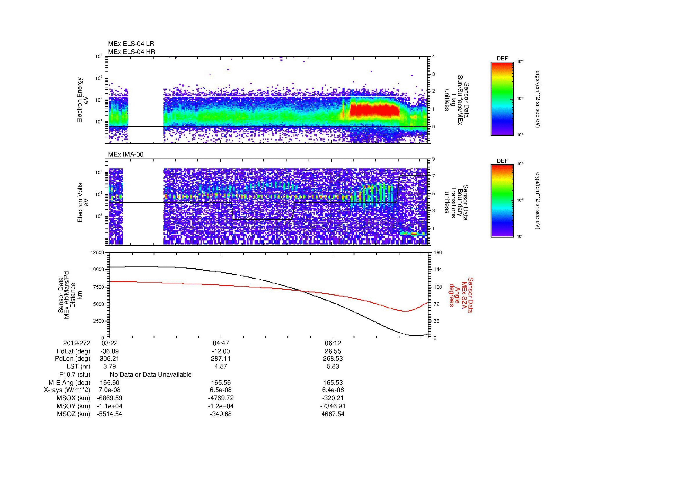 SurveyImages/MAVMPB_MExBS_2019272_0322_2019272_0727_B_Quicklook_ELS04_IMA00.gif