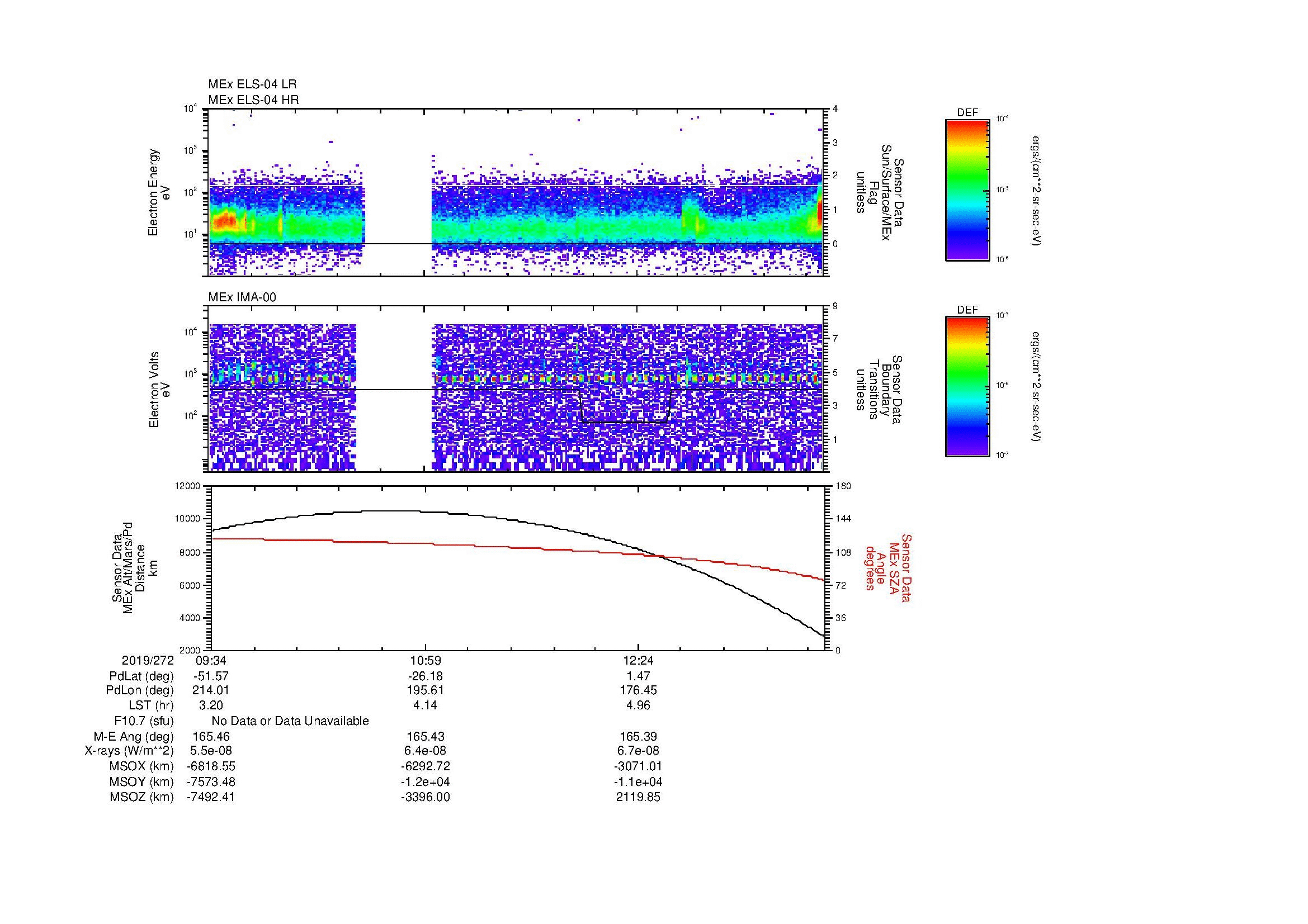 SurveyImages/MAVMPB_MExBS_2019272_0934_2019272_1340_B_Quicklook_ELS04_IMA00.gif
