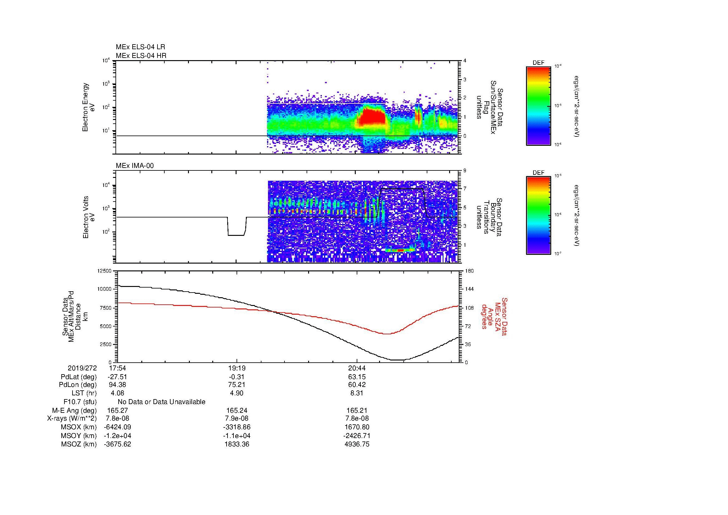 SurveyImages/MAVMPB_MExBS_2019272_1754_2019272_2159_B_Quicklook_ELS04_IMA00.gif