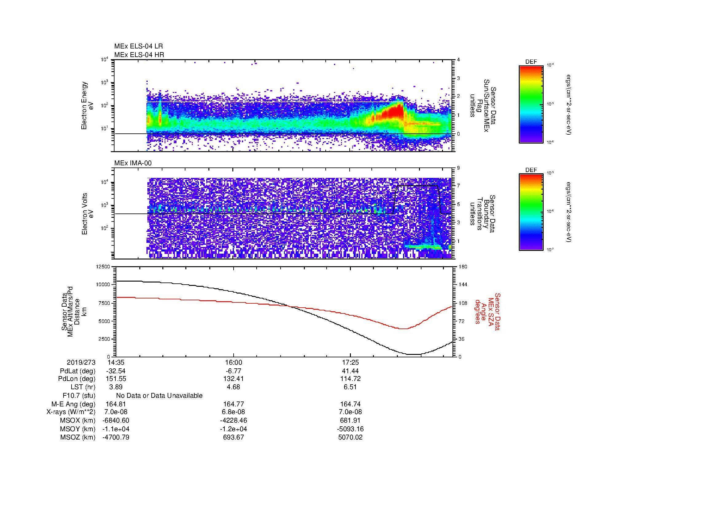 SurveyImages/MAVMPB_MExBS_2019273_1435_2019273_1841_B_Quicklook_ELS04_IMA00.gif