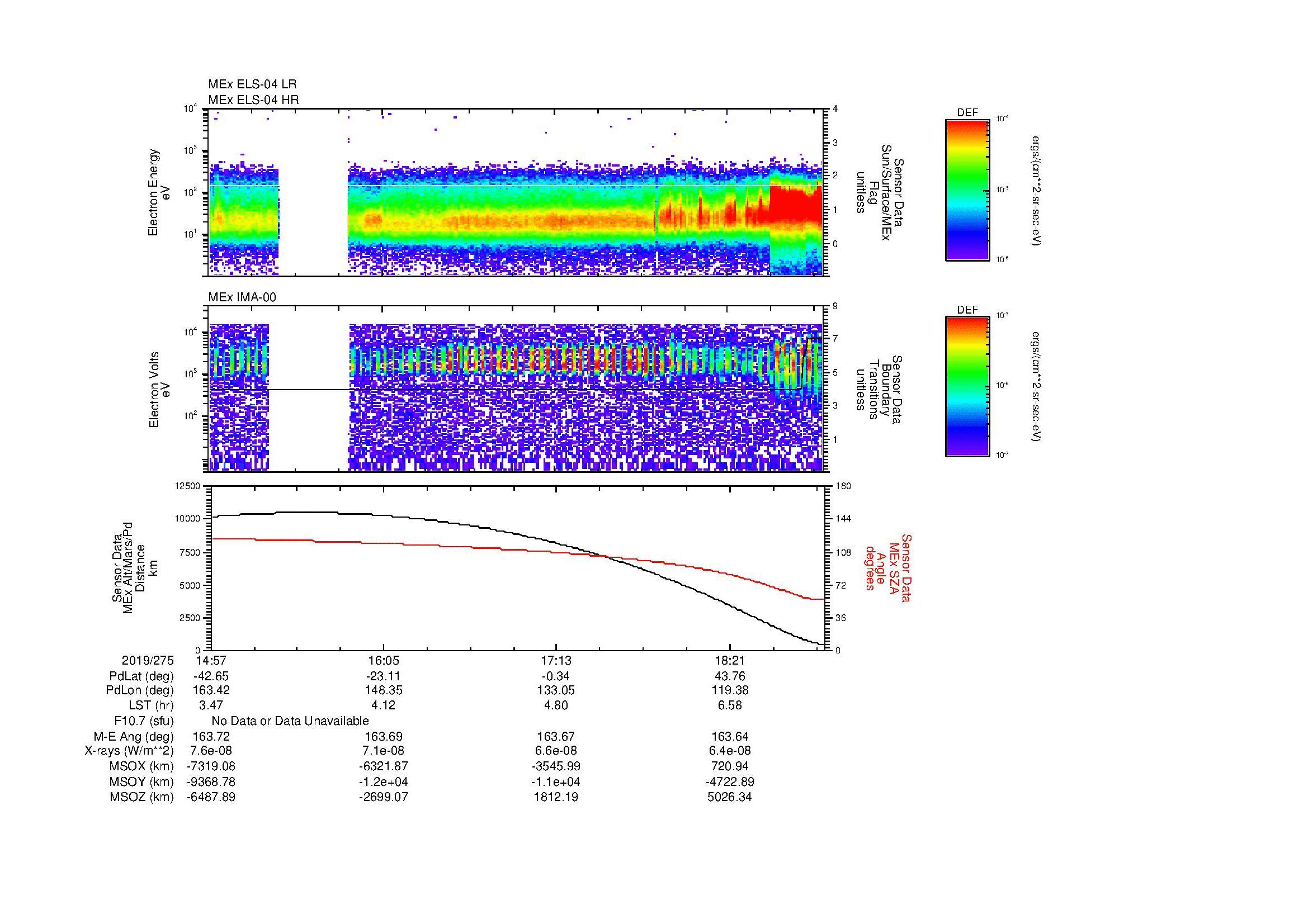 SurveyImages/MAVMPB_MExBS_2019275_1457_2019275_1900_B_Quicklook_ELS04_IMA00.gif