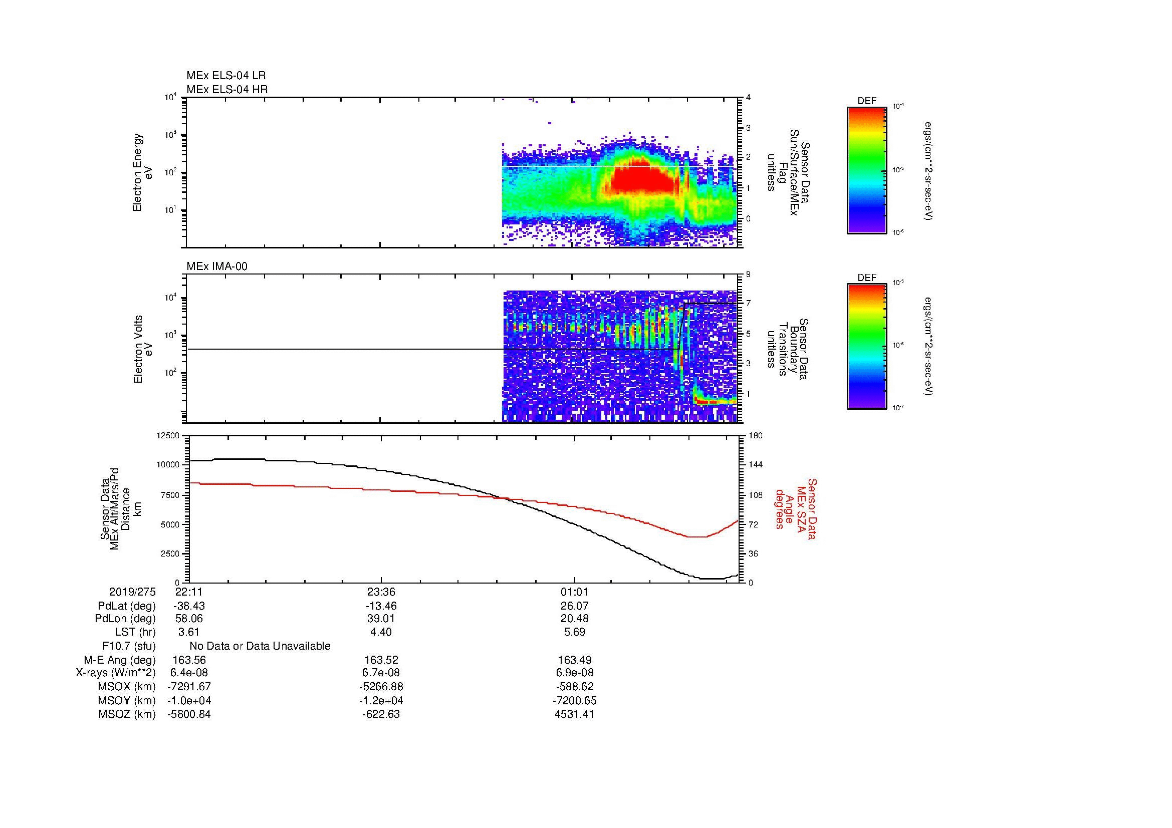 SurveyImages/MAVMPB_MExBS_2019275_2211_2019276_0216_B_Quicklook_ELS04_IMA00.gif
