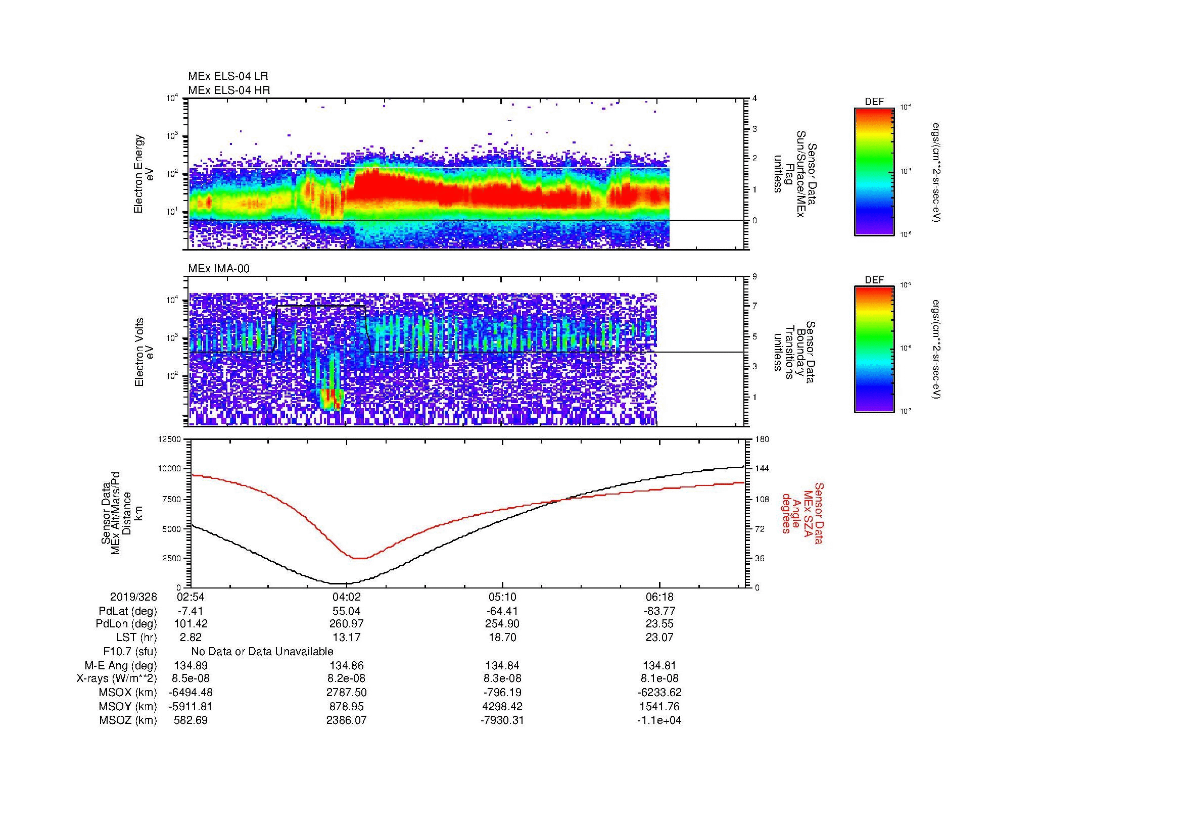 SurveyImages/MAVMPB_MExBS_2019328_0254_2019328_0657_B_Quicklook_ELS04_IMA00.gif