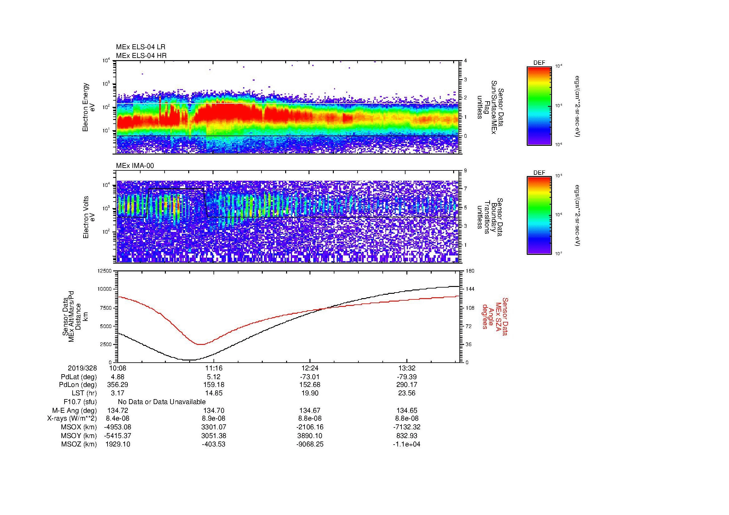 SurveyImages/MAVMPB_MExBS_2019328_1008_2019328_1411_B_Quicklook_ELS04_IMA00.gif