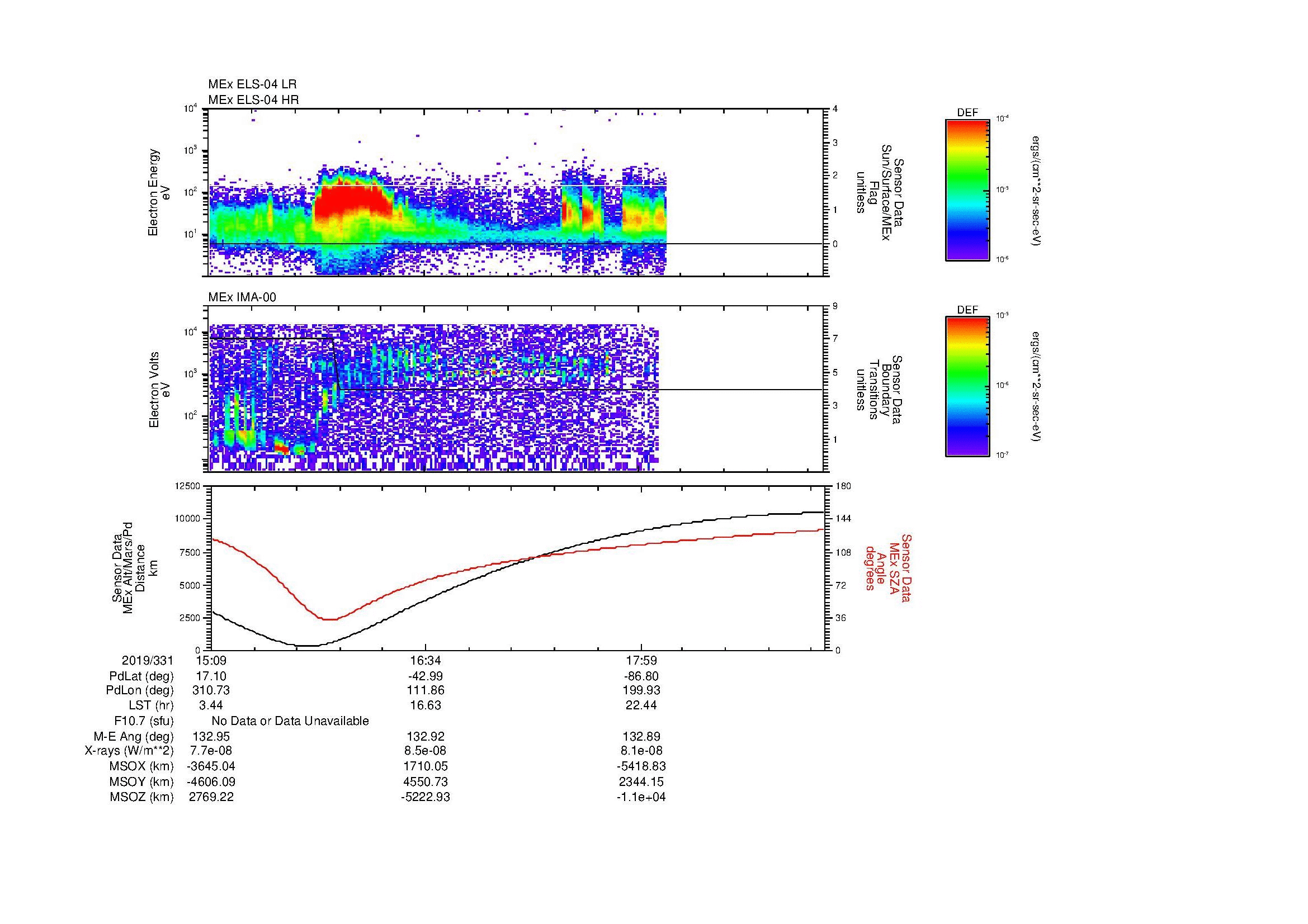 SurveyImages/MAVMPB_MExBS_2019331_1509_2019331_1914_B_Quicklook_ELS04_IMA00.gif
