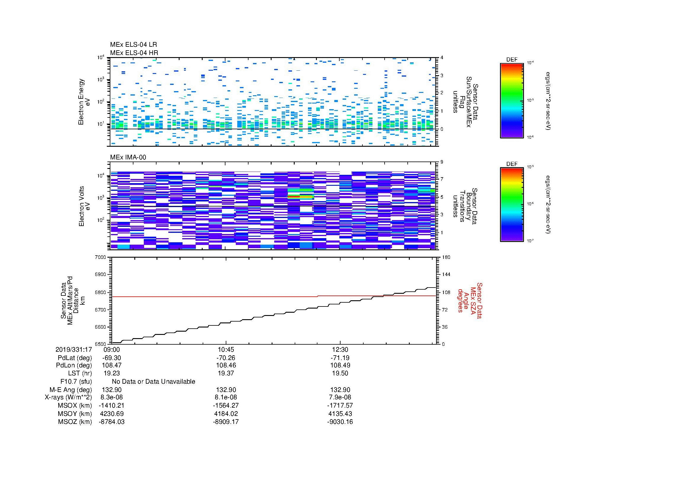 SurveyImages/MAVMPB_MExBS_2019331_1709_2019331_1714_C_Quicklook_ELS04_IMA00.gif