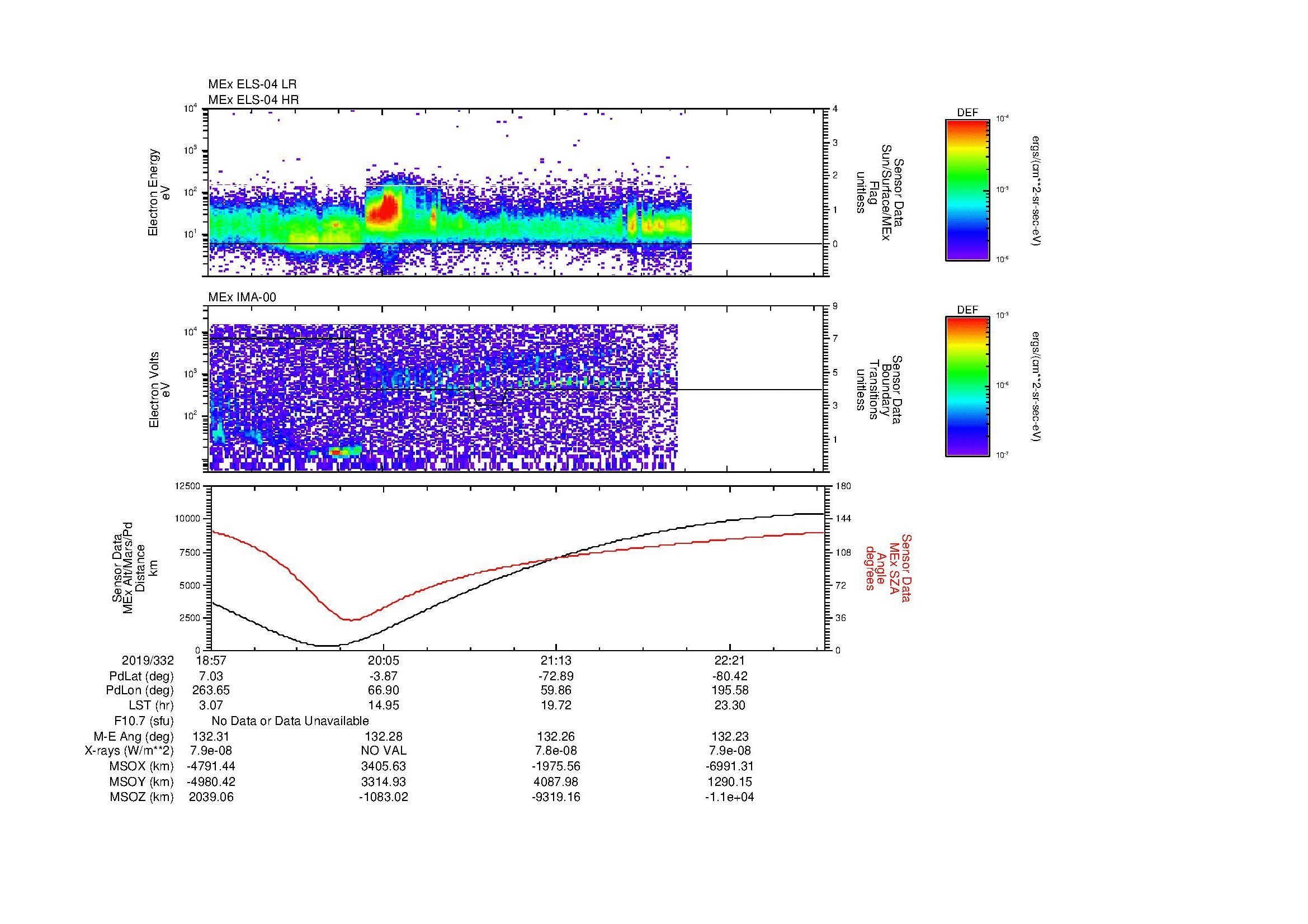 SurveyImages/MAVMPB_MExBS_2019332_1857_2019332_2300_B_Quicklook_ELS04_IMA00.gif
